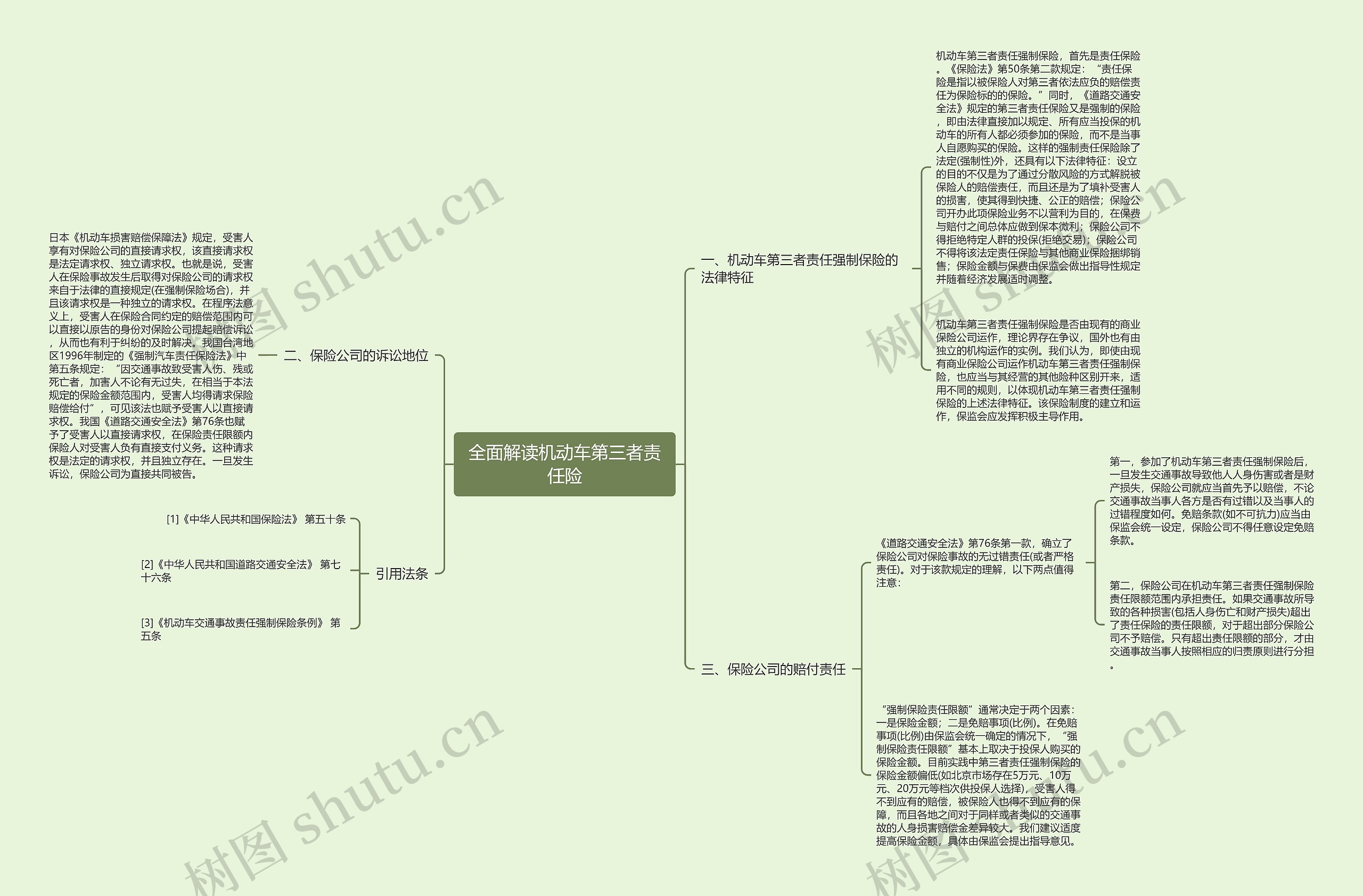 全面解读机动车第三者责任险思维导图