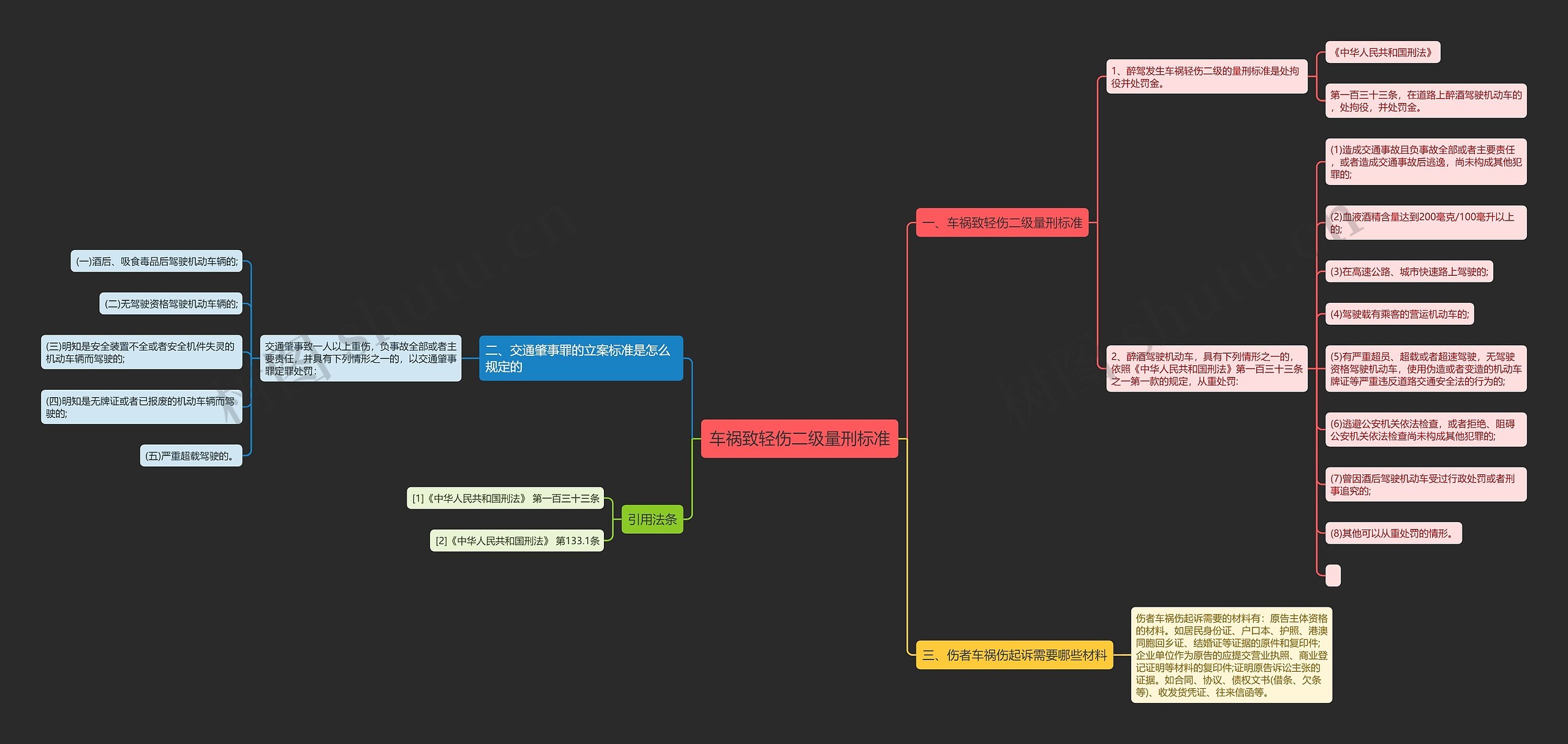 车祸致轻伤二级量刑标准 车祸致轻伤二级量刑标准