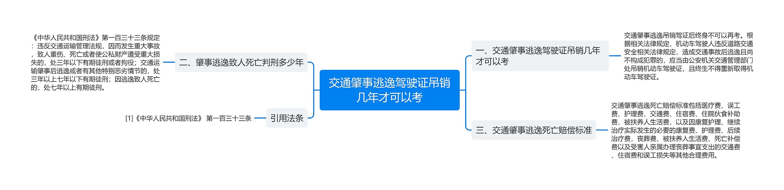 交通肇事逃逸驾驶证吊销几年才可以考