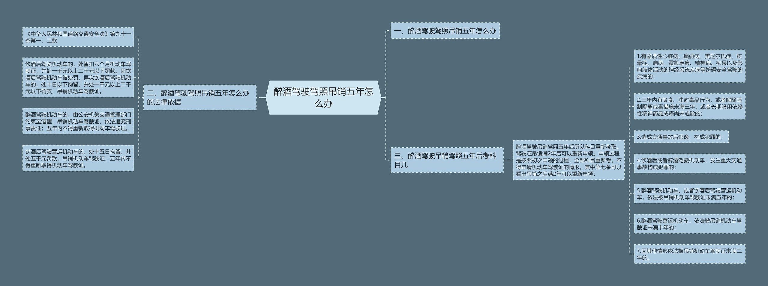 醉酒驾驶驾照吊销五年怎么办