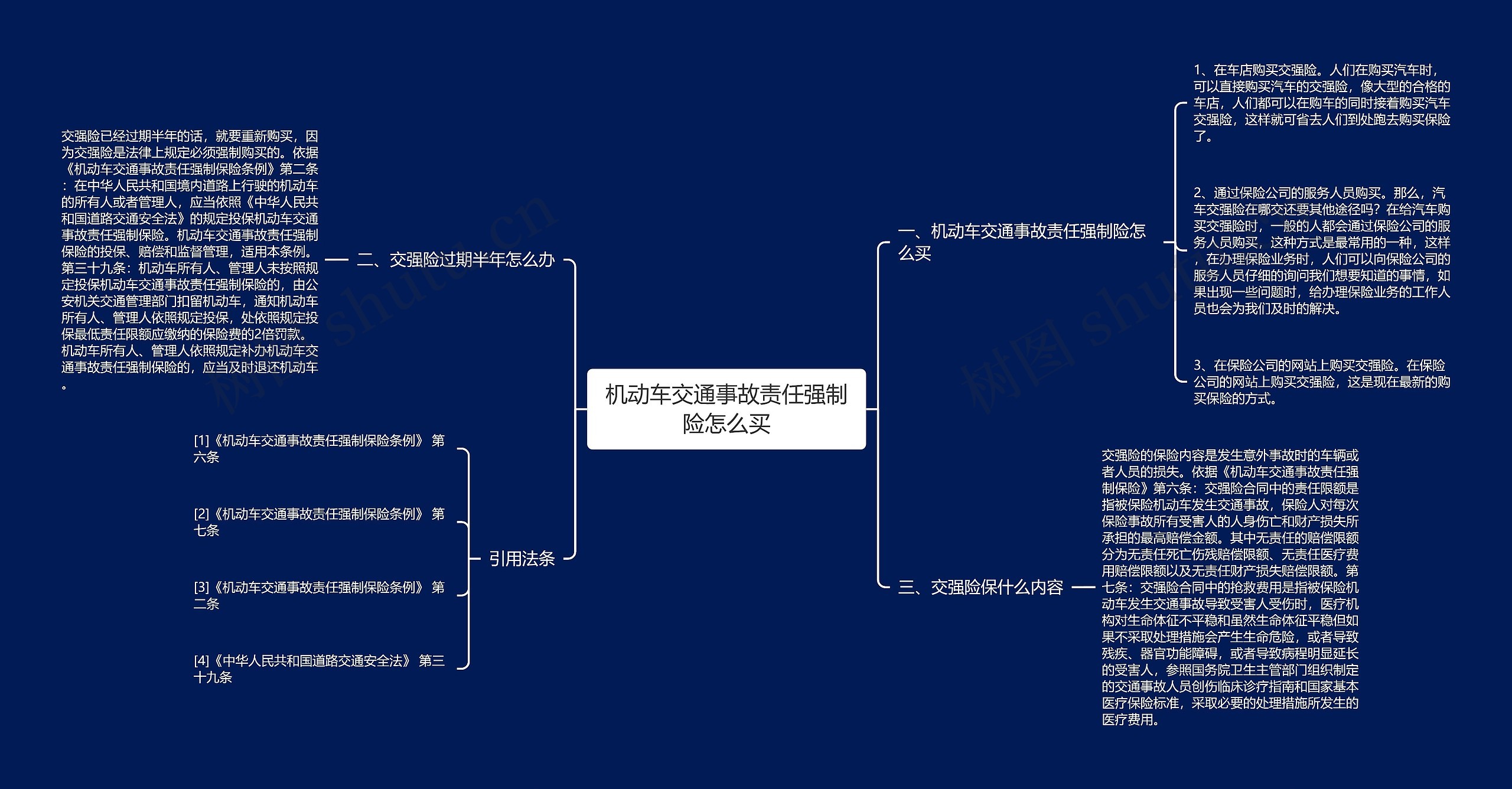 机动车交通事故责任强制险怎么买思维导图