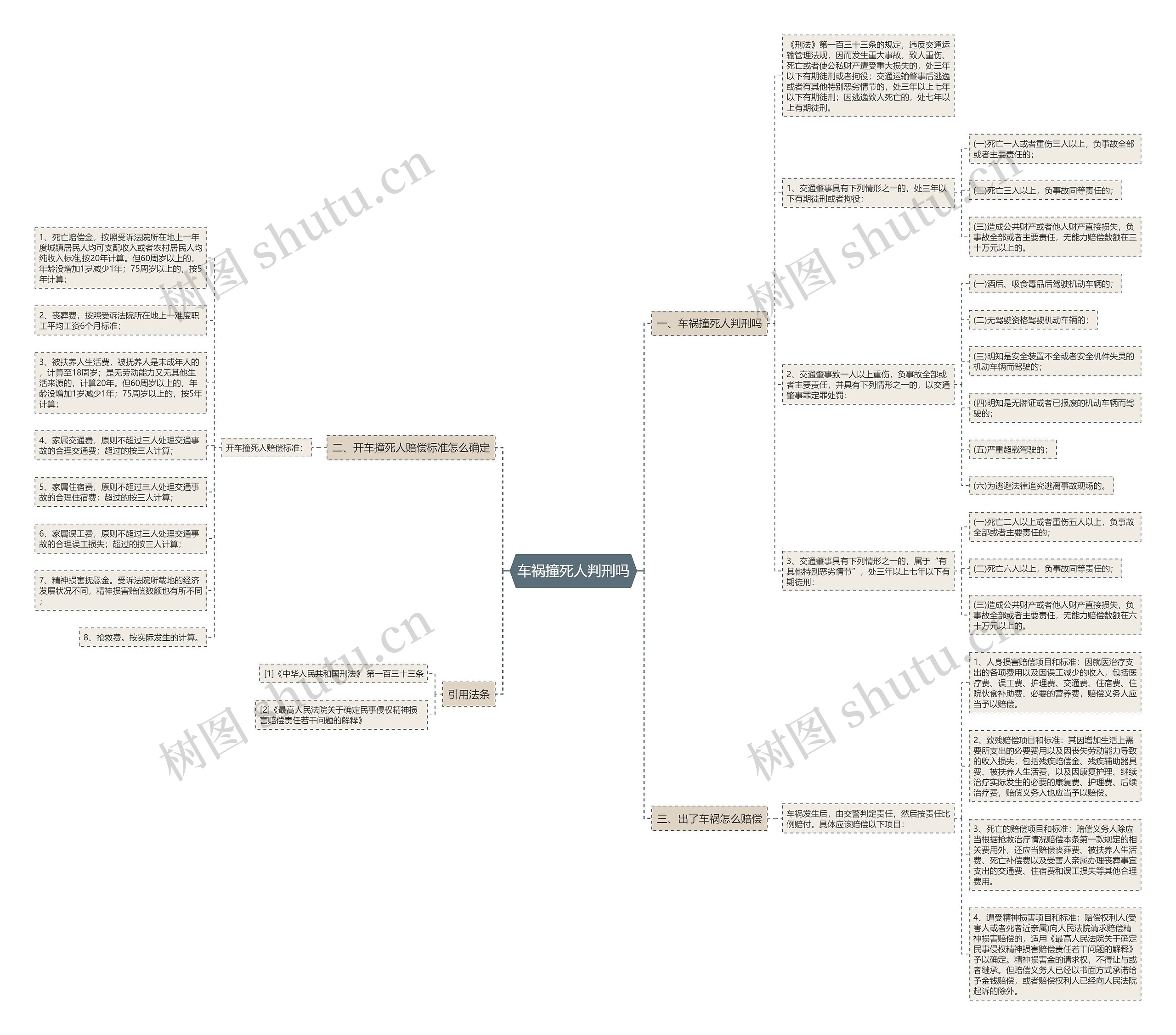 车祸撞死人判刑吗 车祸撞死人判刑吗