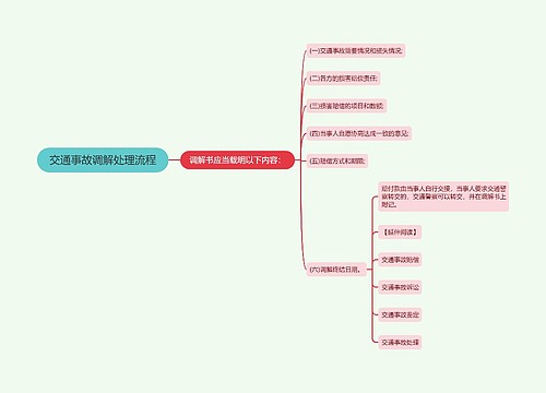 交通事故调解处理流程