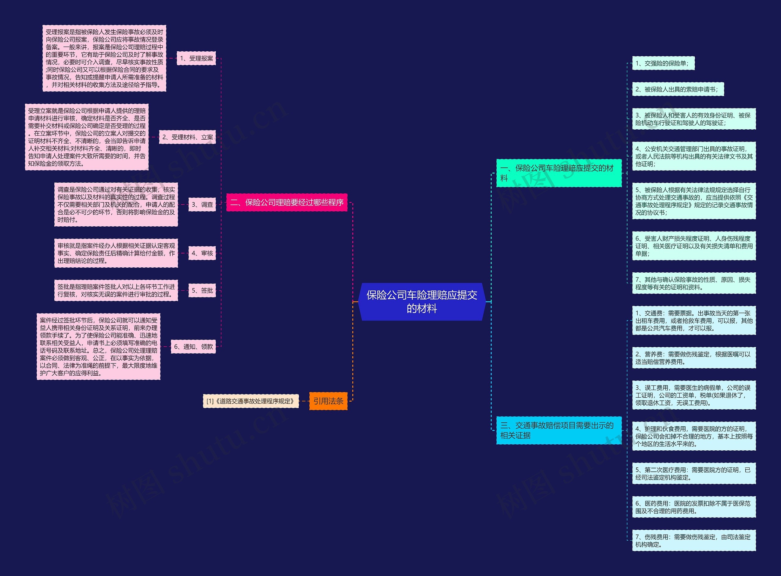 保险公司车险理赔应提交的材料 保险公司车险理赔应提交的材料