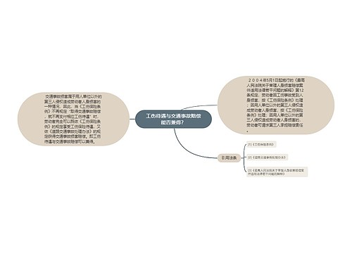 工伤待遇与交通事故赔偿能否兼得？