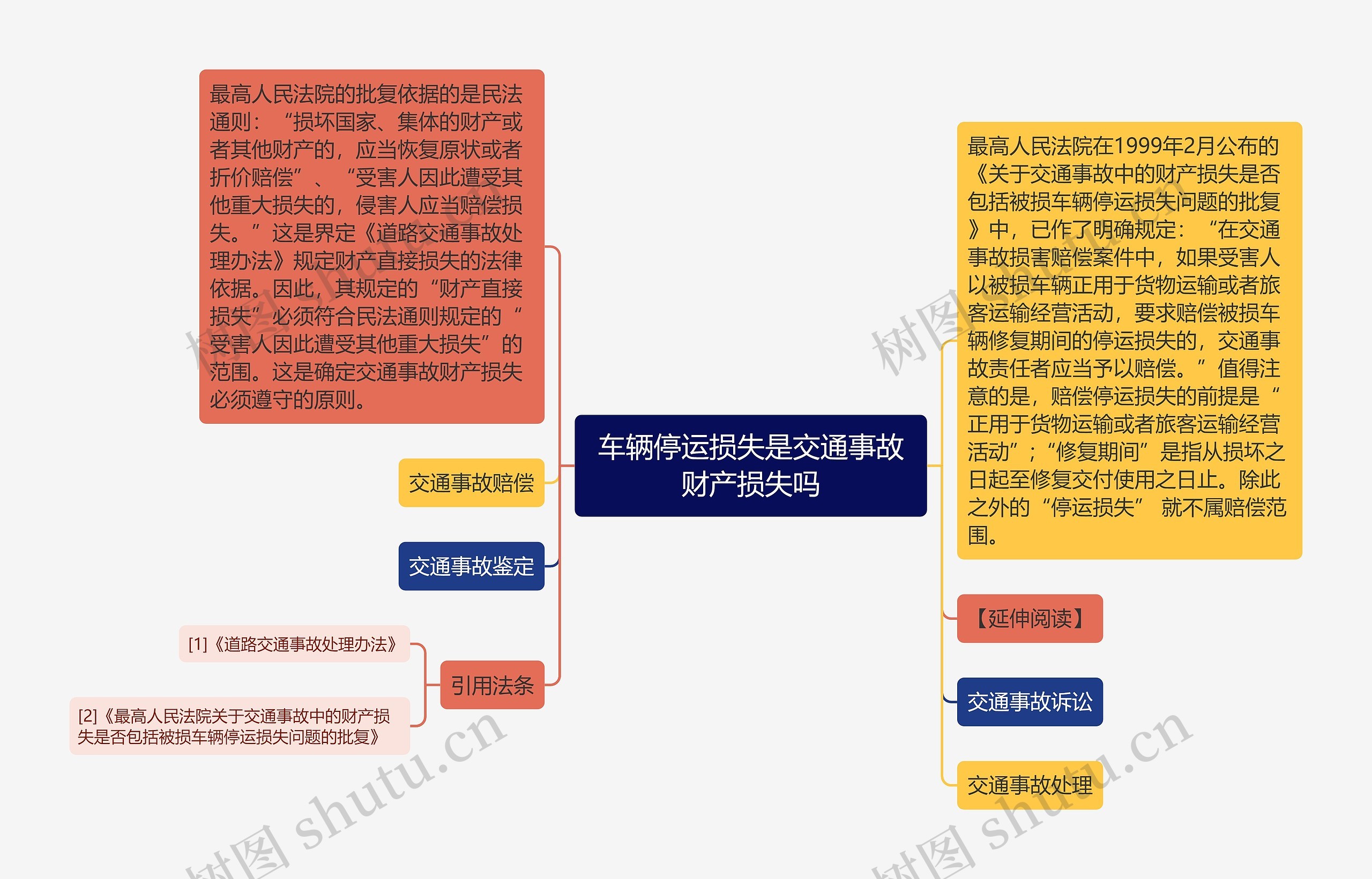 车辆停运损失是交通事故财产损失吗