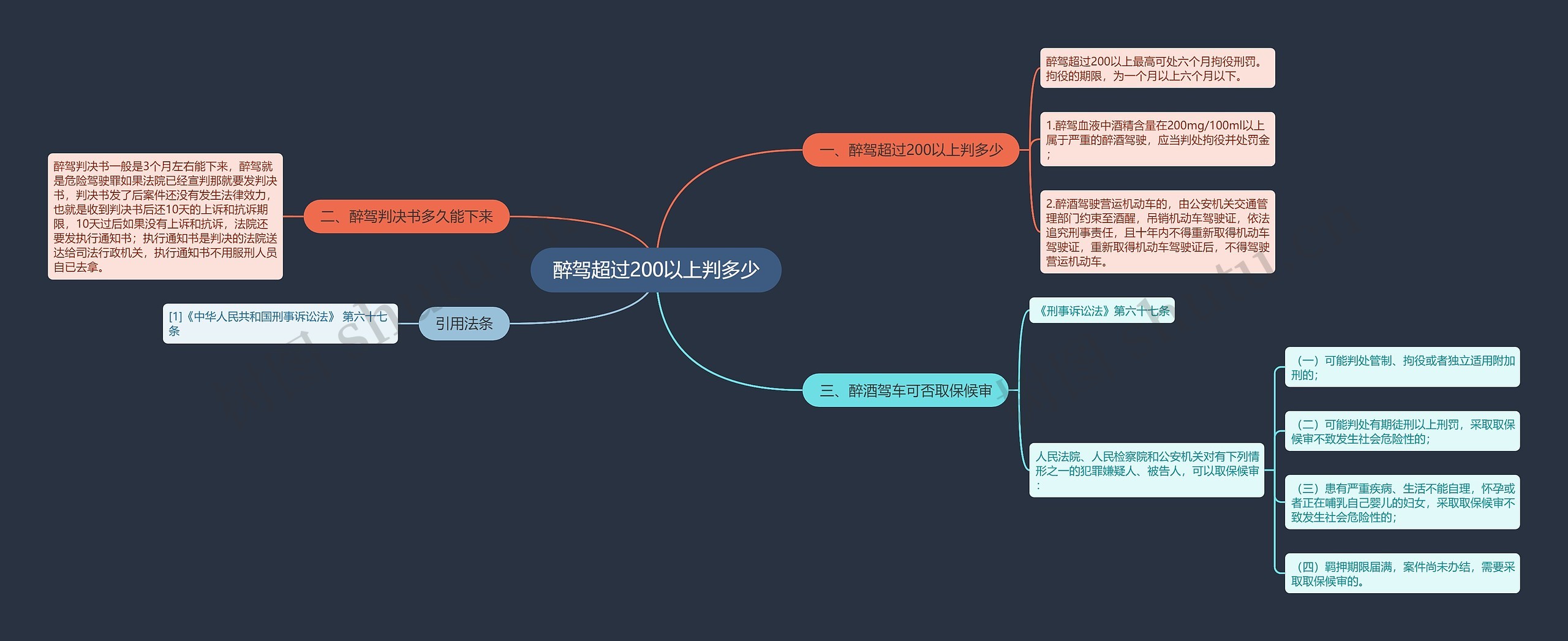 醉驾超过200以上判多少思维导图