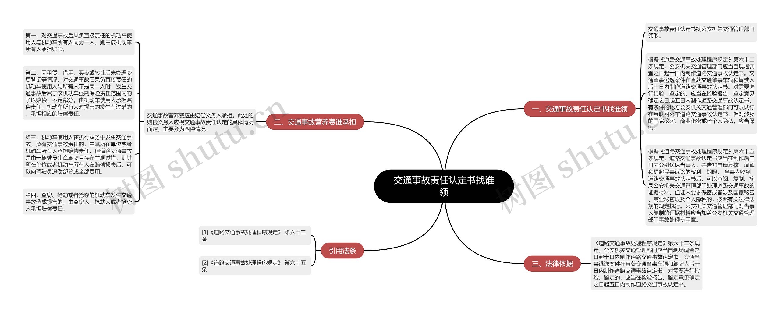 交通事故责任认定书找谁领思维导图