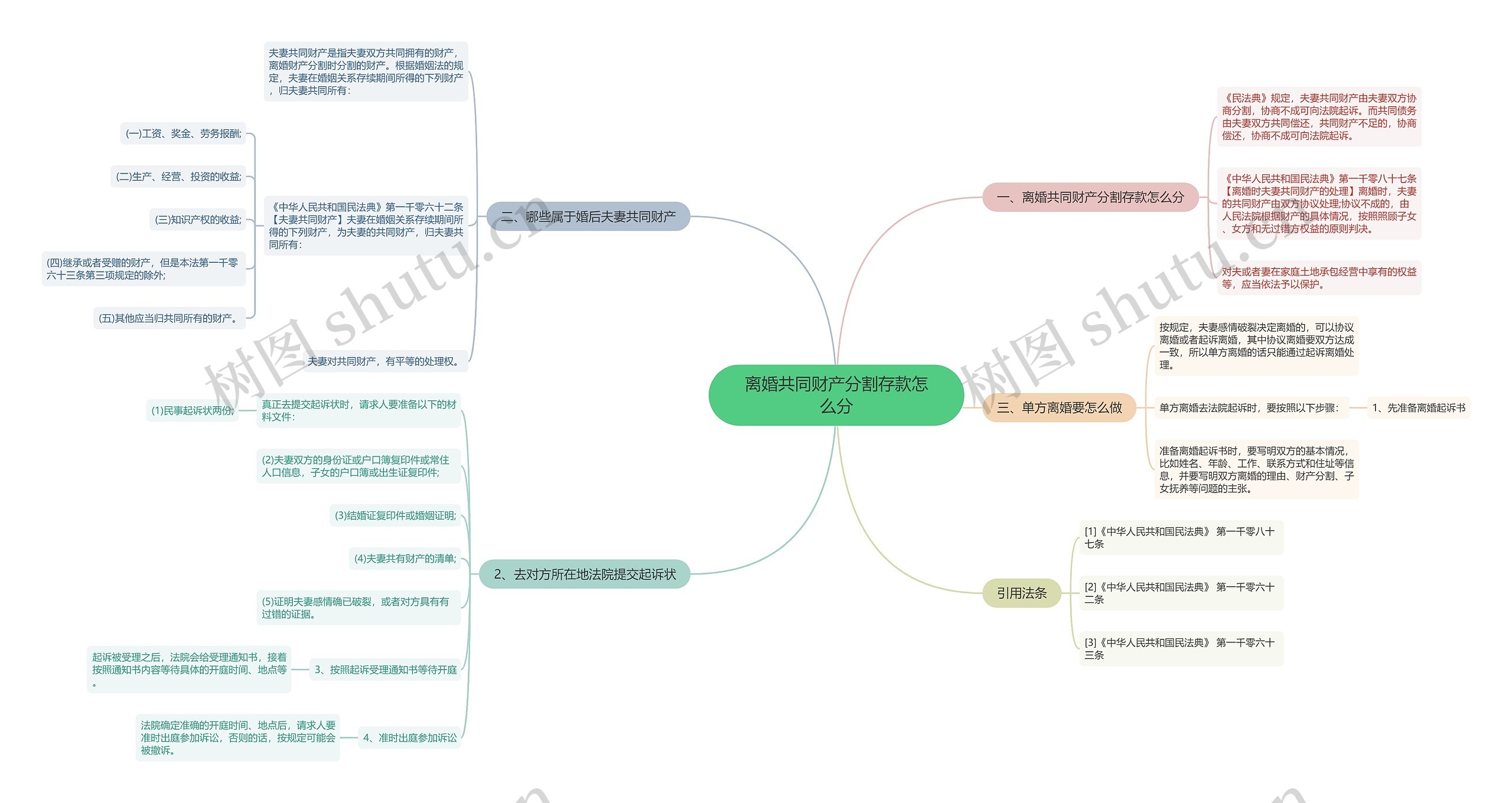 离婚共同财产分割存款怎么分 离婚共同财产分割存款怎么分