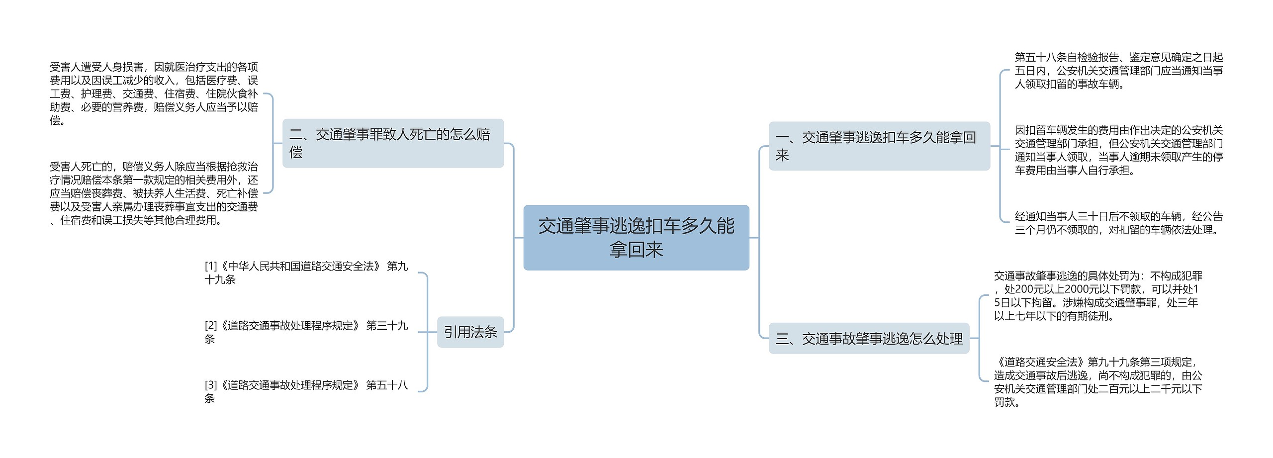 交通肇事逃逸扣车多久能拿回来