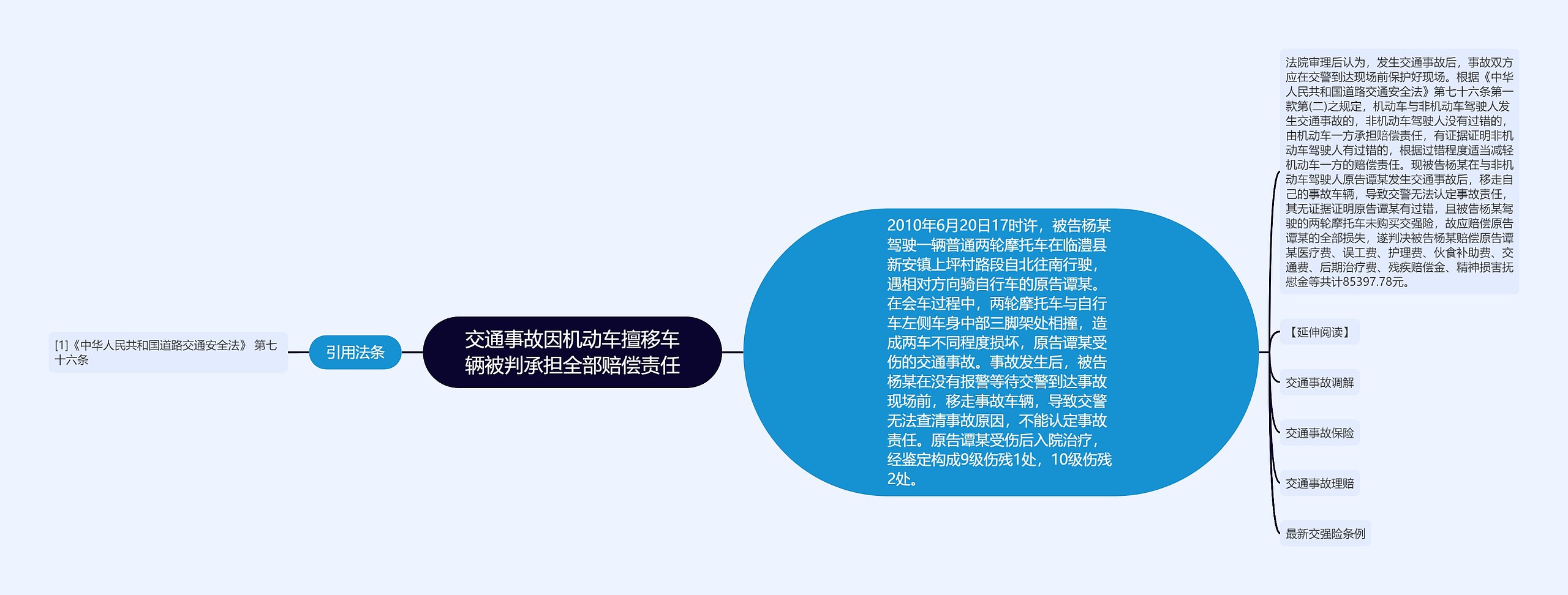 交通事故因机动车擅移车辆被判承担全部赔偿责任