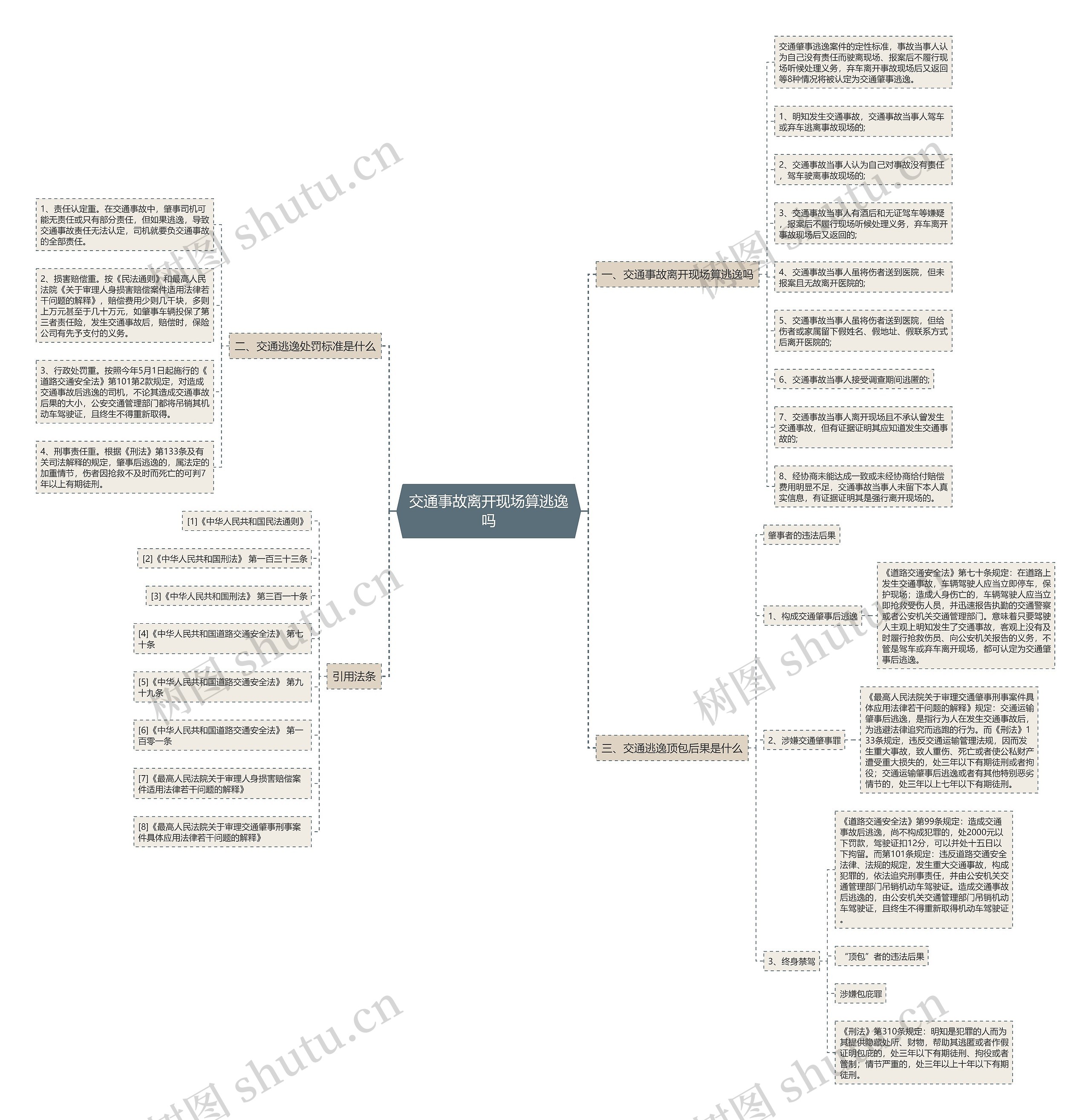 交通事故离开现场算逃逸吗 交通事故离开现场算逃逸吗