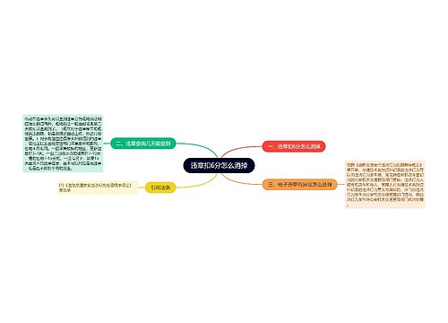 违章扣6分怎么消掉