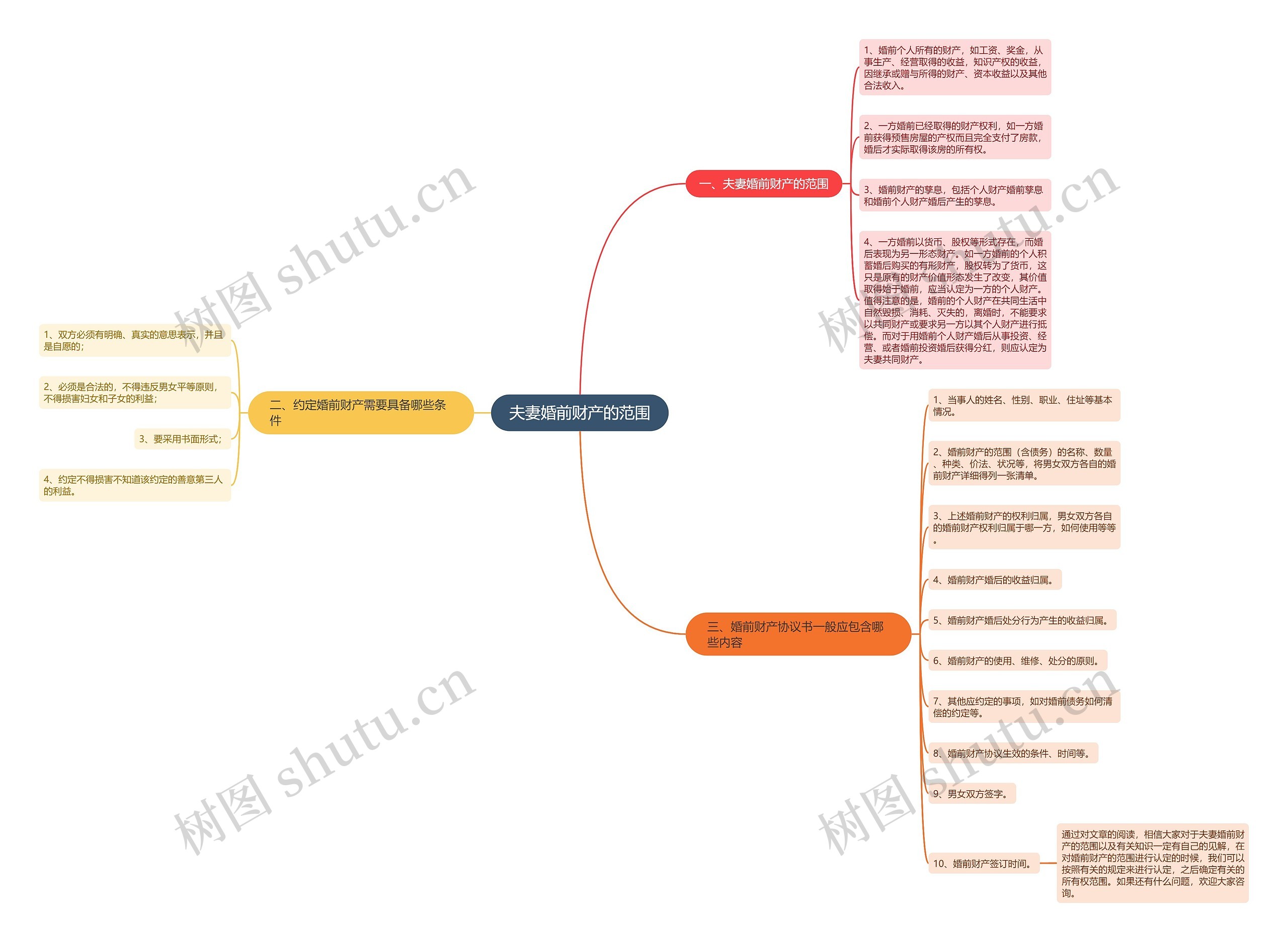 夫妻婚前财产的范围 夫妻婚前财产的范围