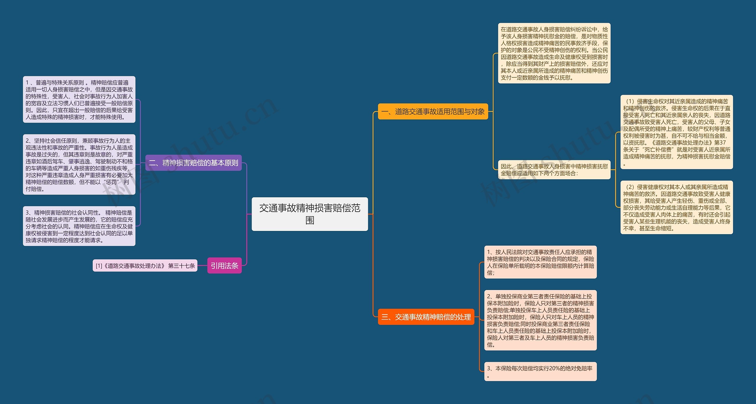 交通事故精神损害赔偿范围思维导图