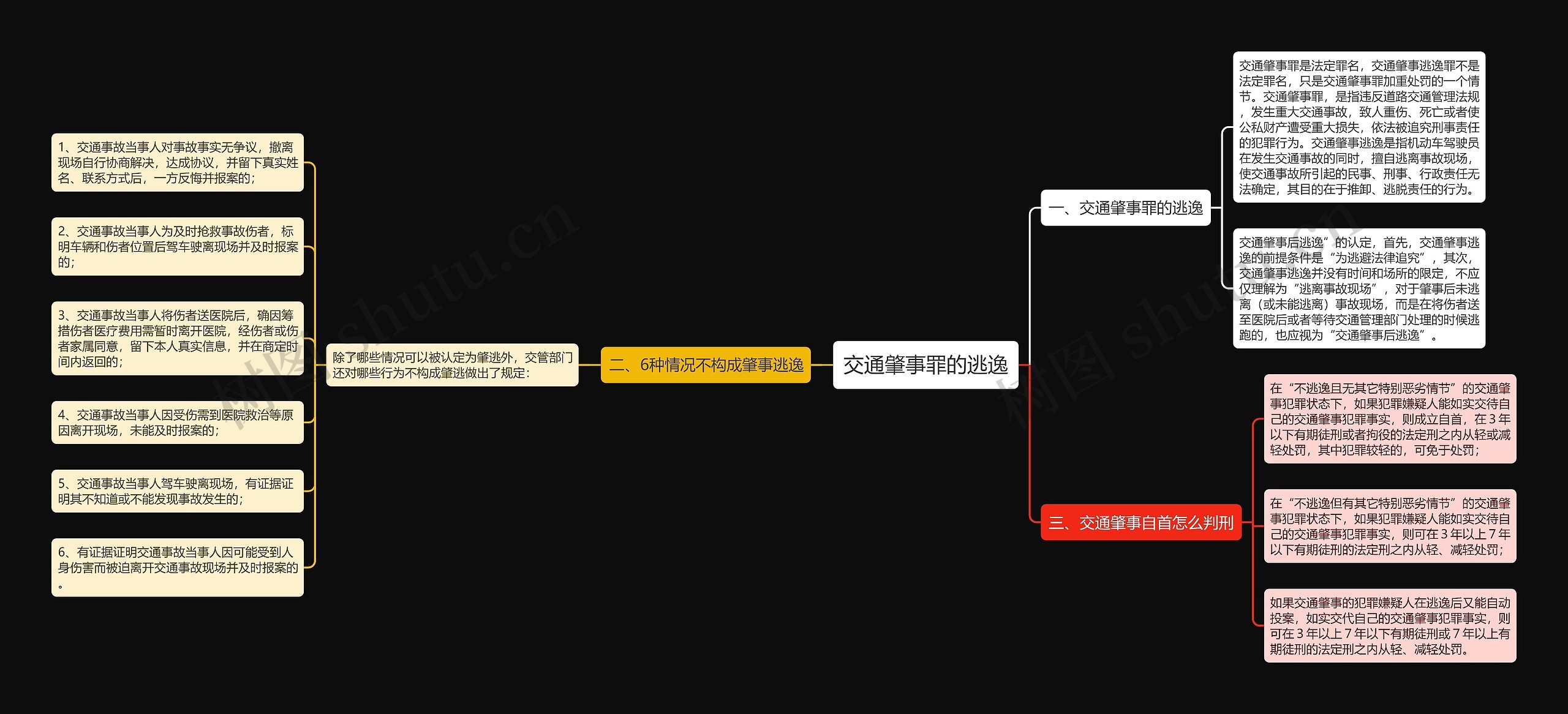 交通肇事罪的逃逸