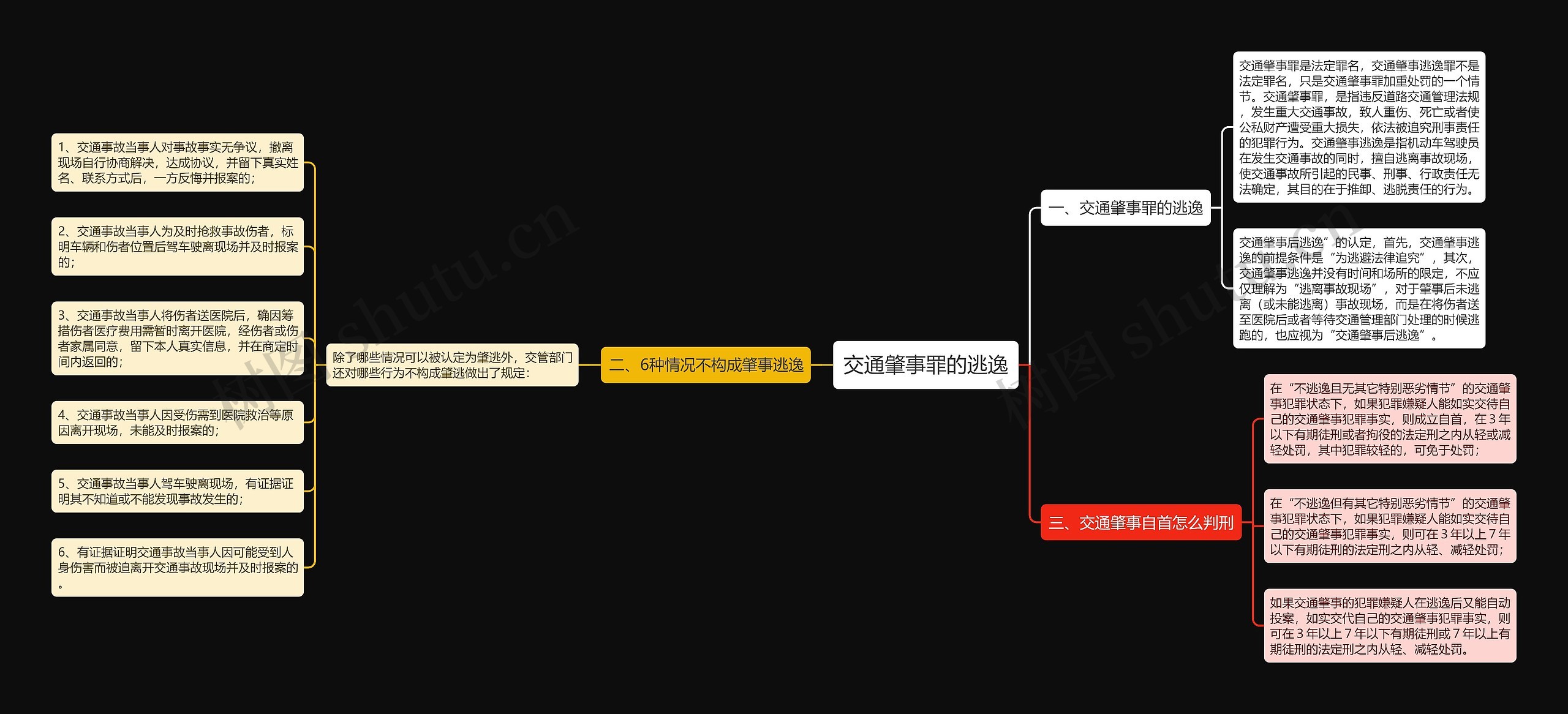 交通肇事罪的逃逸思维导图