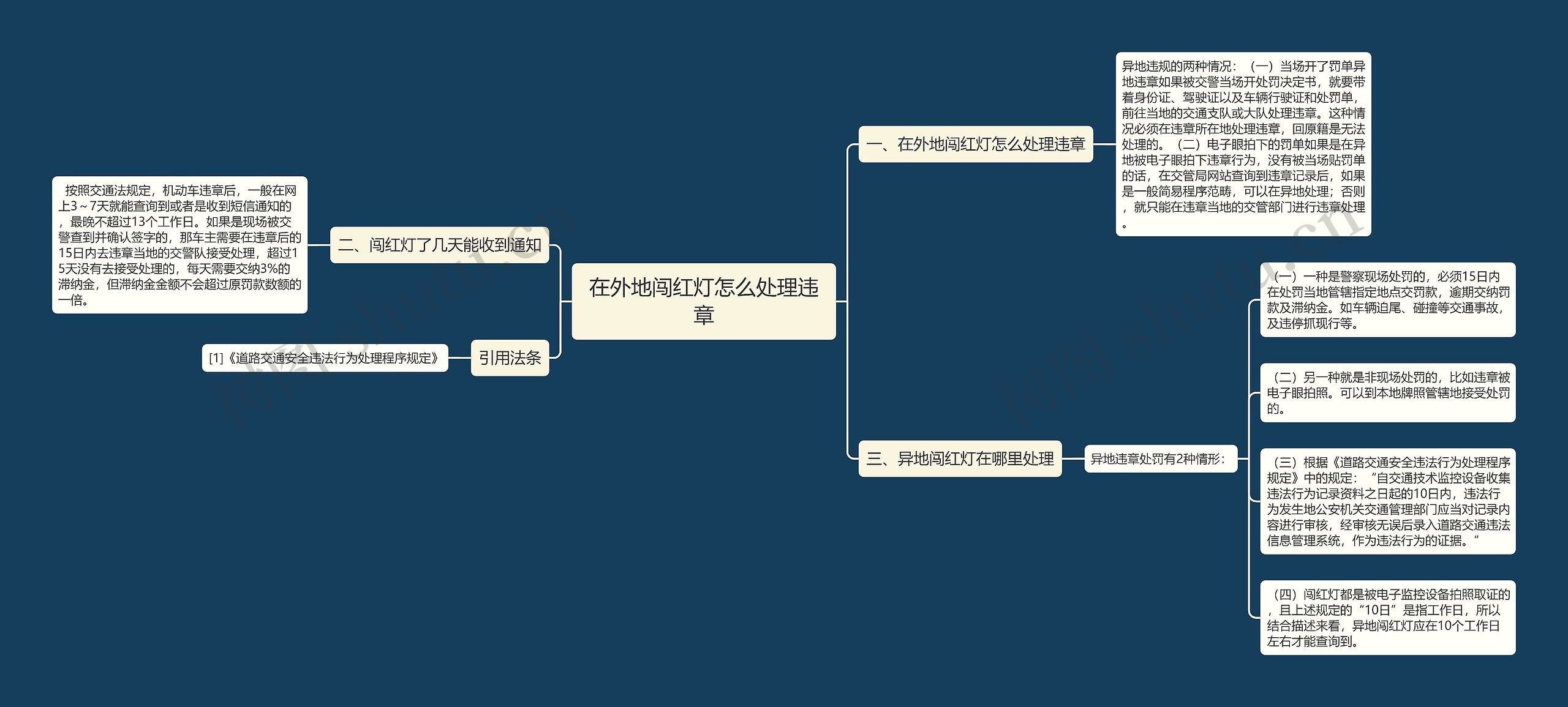 在外地闯红灯怎么处理违章思维导图
