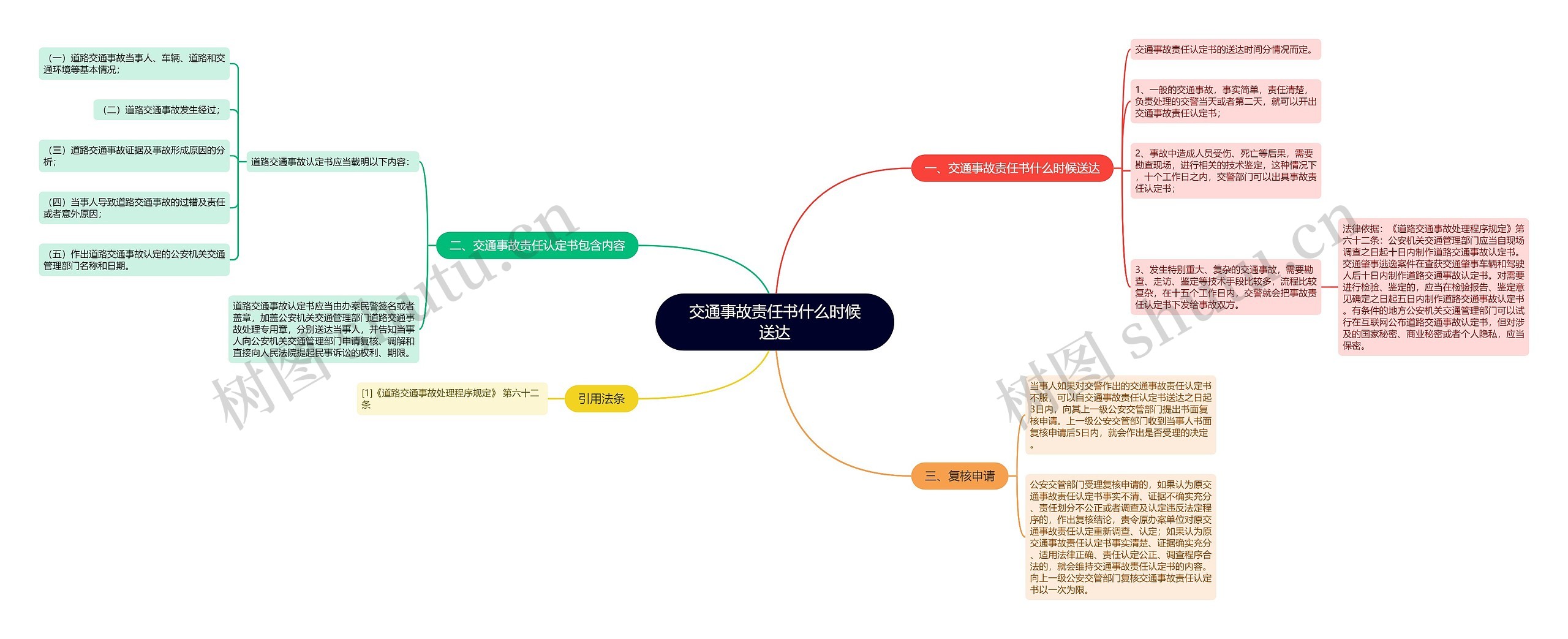 交通事故责任书什么时候送达