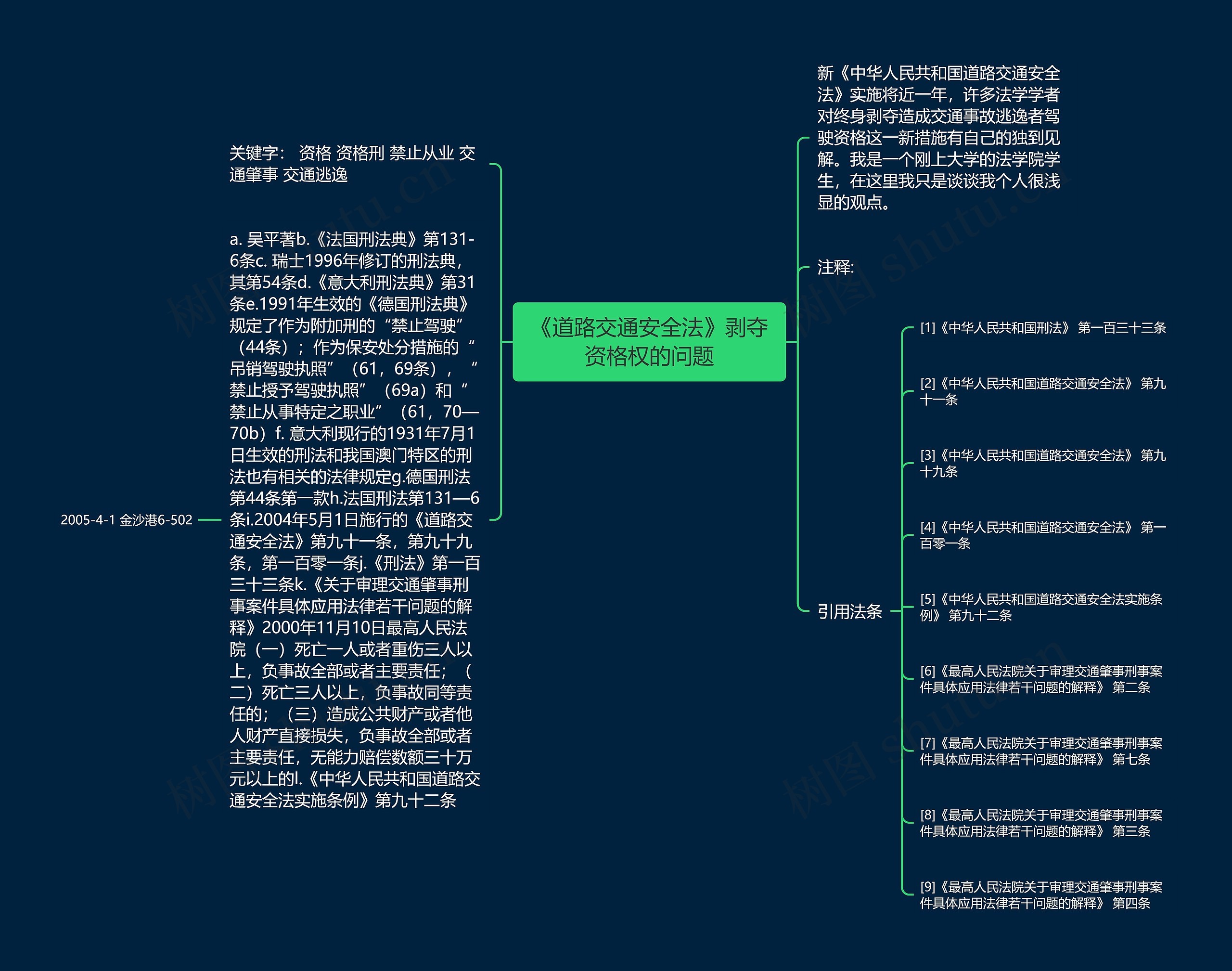 《道路交通安全法》剥夺资格权的问题思维导图
