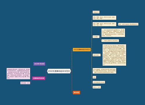 2022交通事故起诉书范文