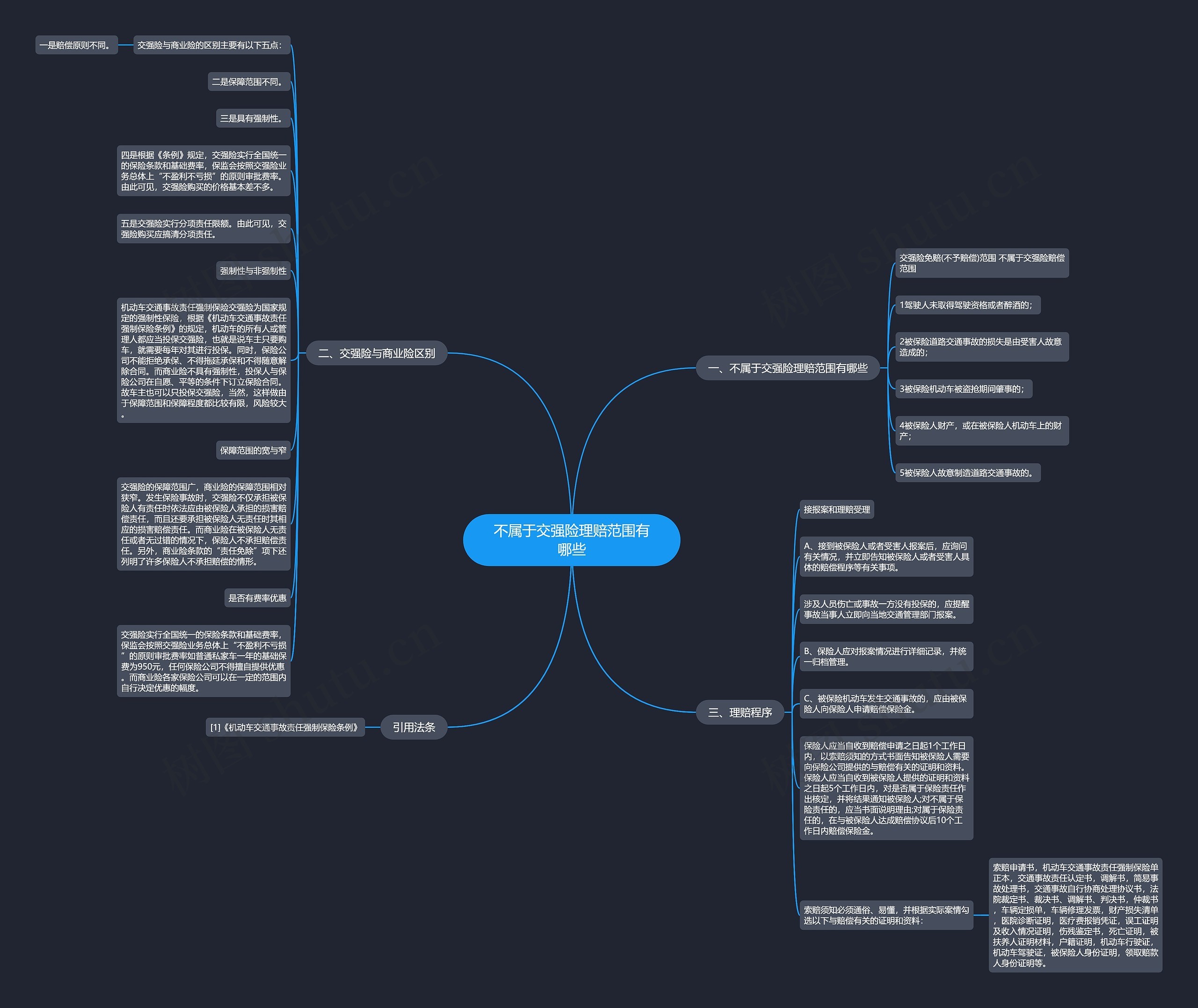 不属于交强险理赔范围有哪些思维导图