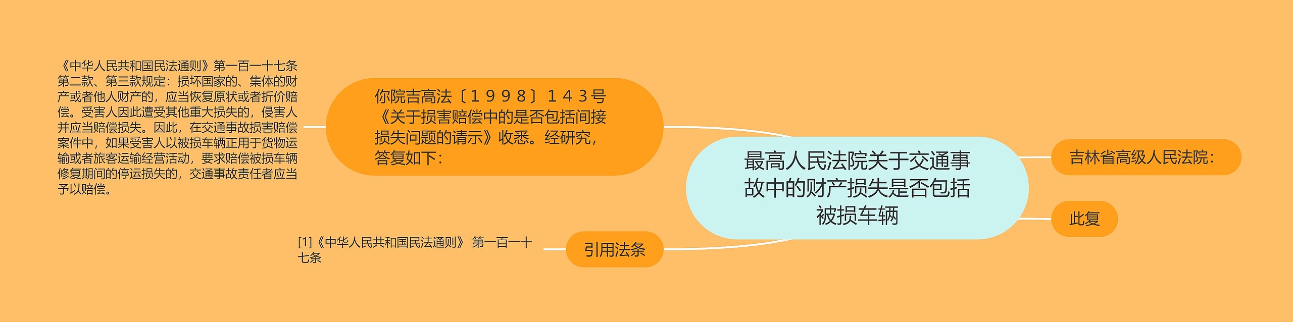 最高人民法院关于交通事故中的财产损失是否包括被损车辆