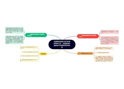 交通事故逃逸后尚不构成犯罪扣几分，交通事故后逃逸尚不构成犯罪如何处罚