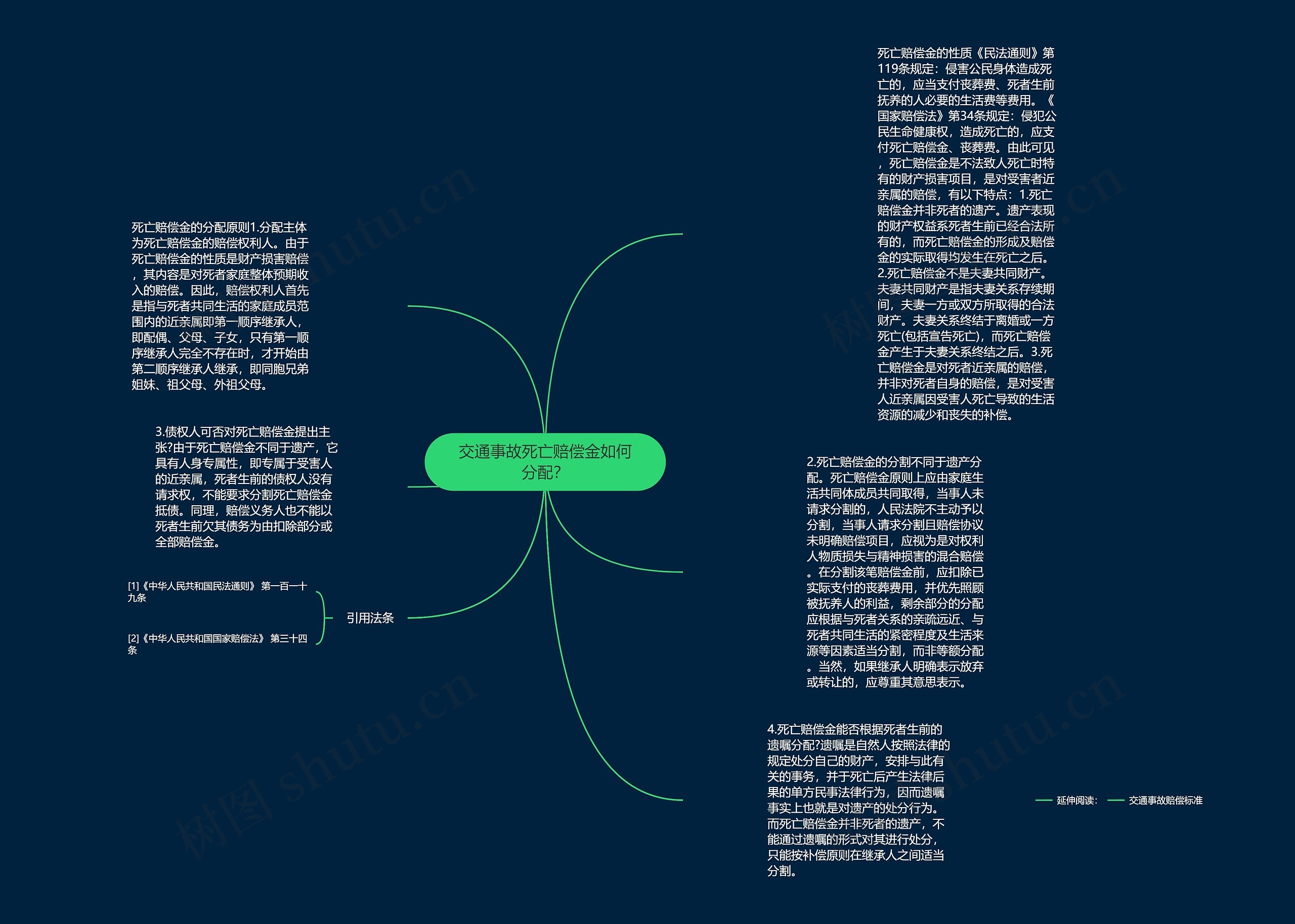 交通事故死亡赔偿金如何分配？思维导图