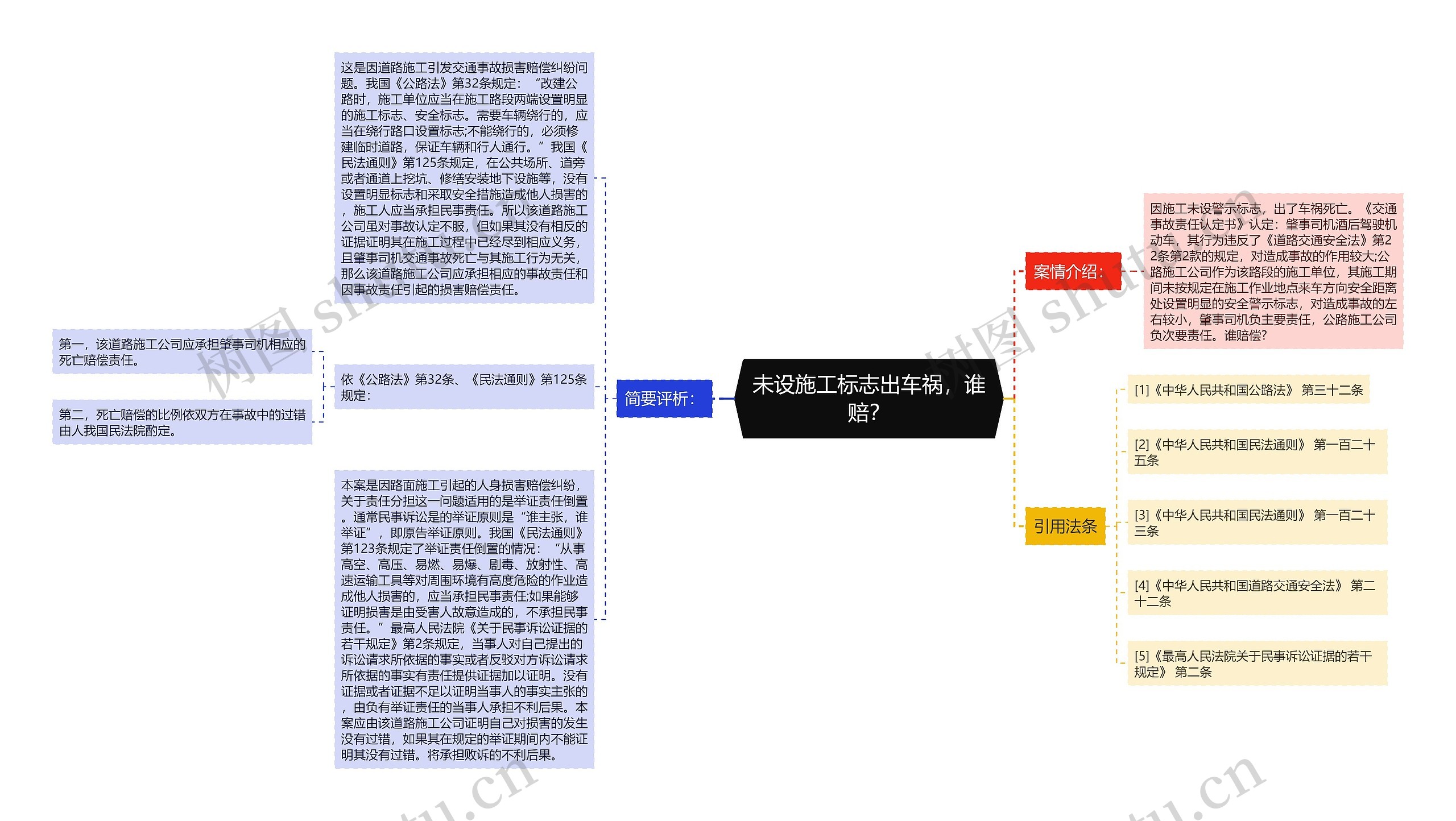 未设施工标志出车祸，谁赔？思维导图