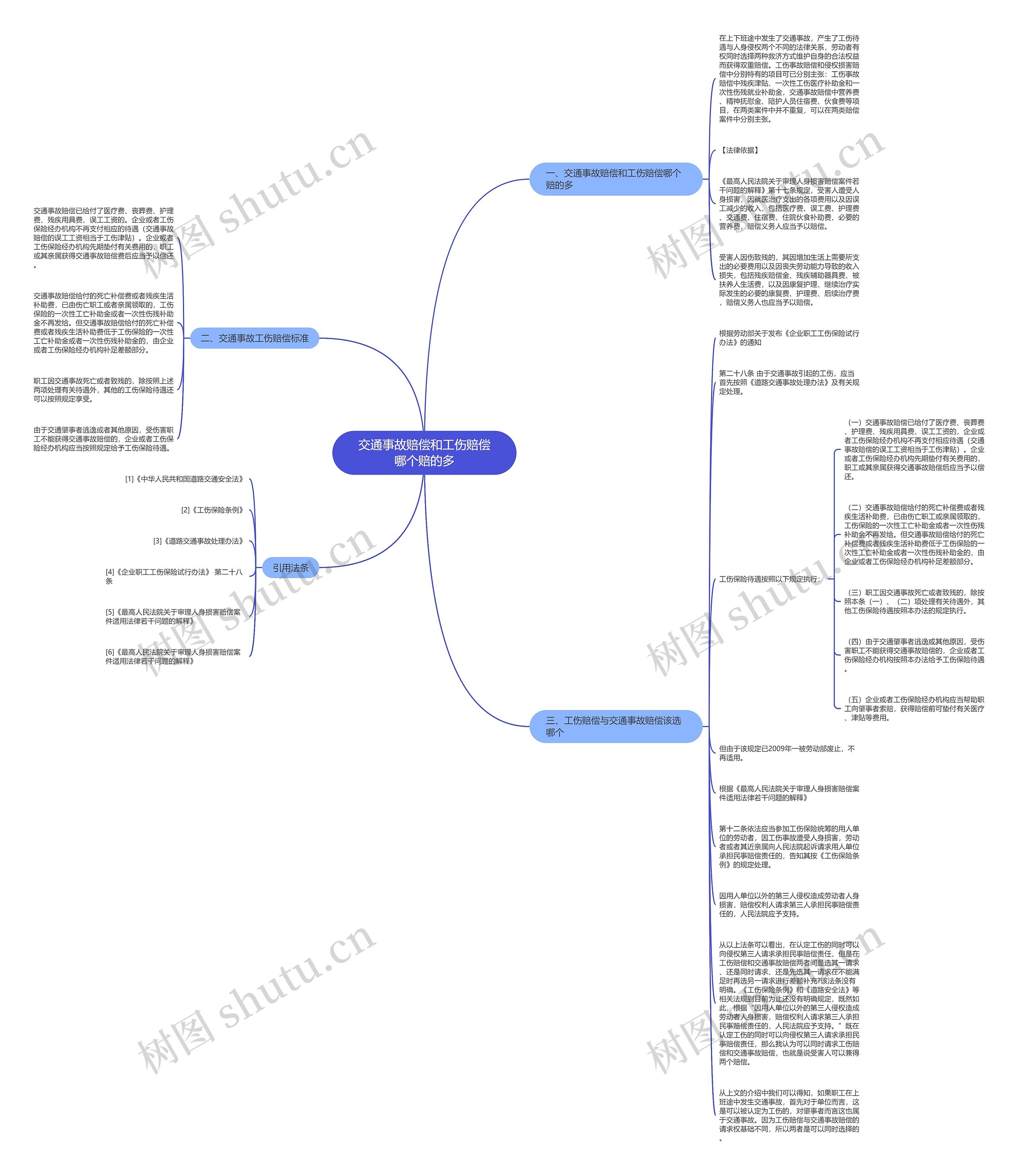 交通事故赔偿和工伤赔偿哪个赔的多思维导图