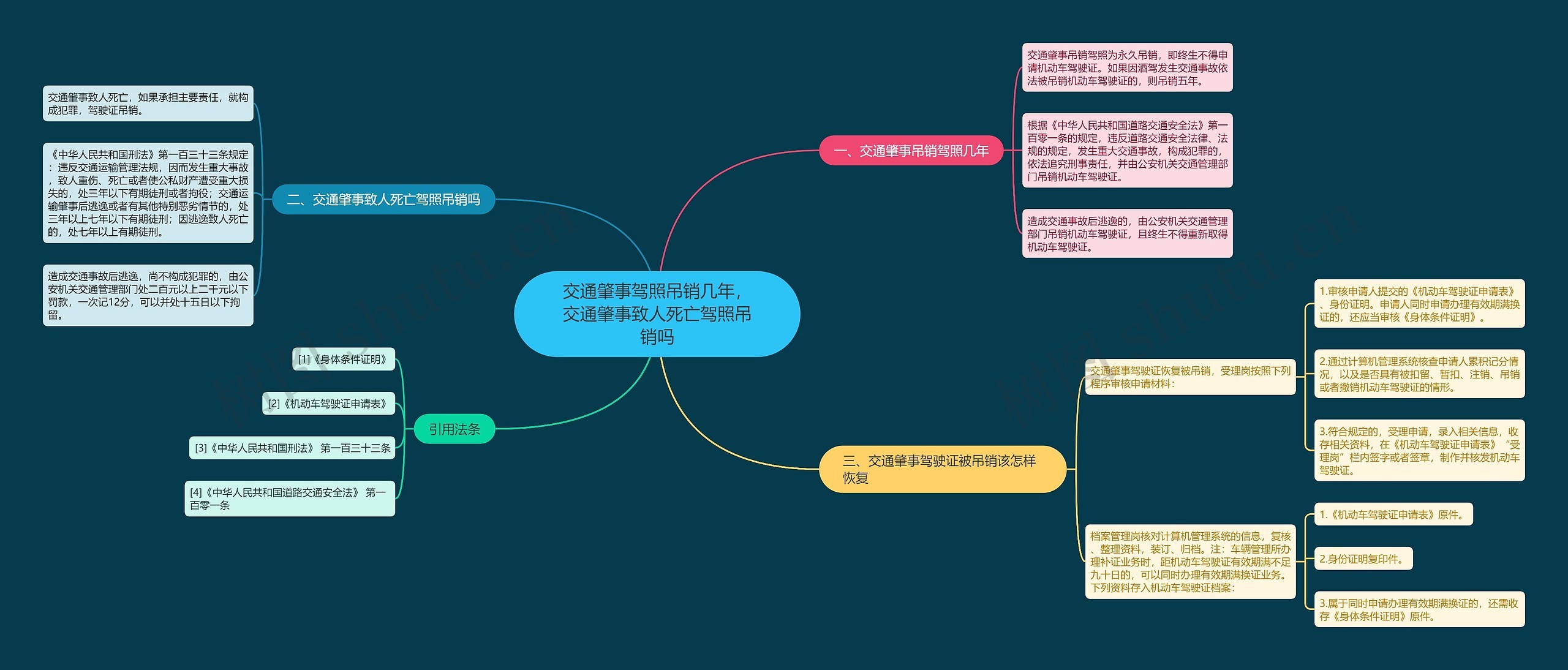 交通肇事驾照吊销几年，交通肇事致人死亡驾照吊销吗思维导图