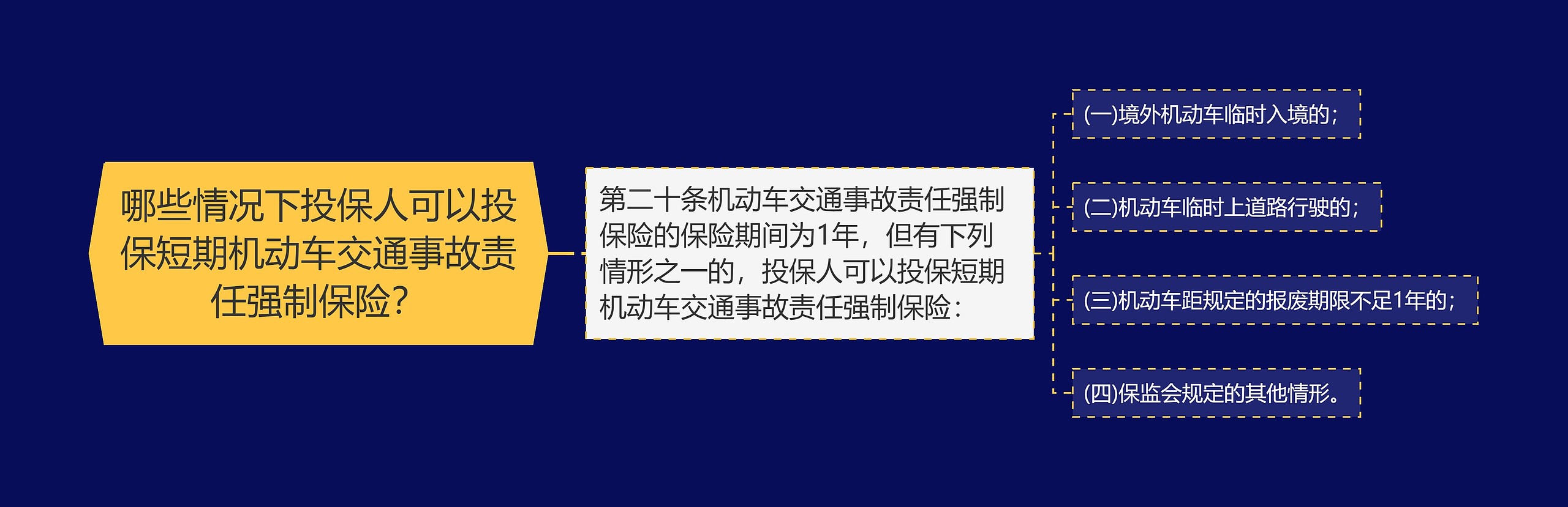 哪些情况下投保人可以投保短期机动车交通事故责任强制保险？