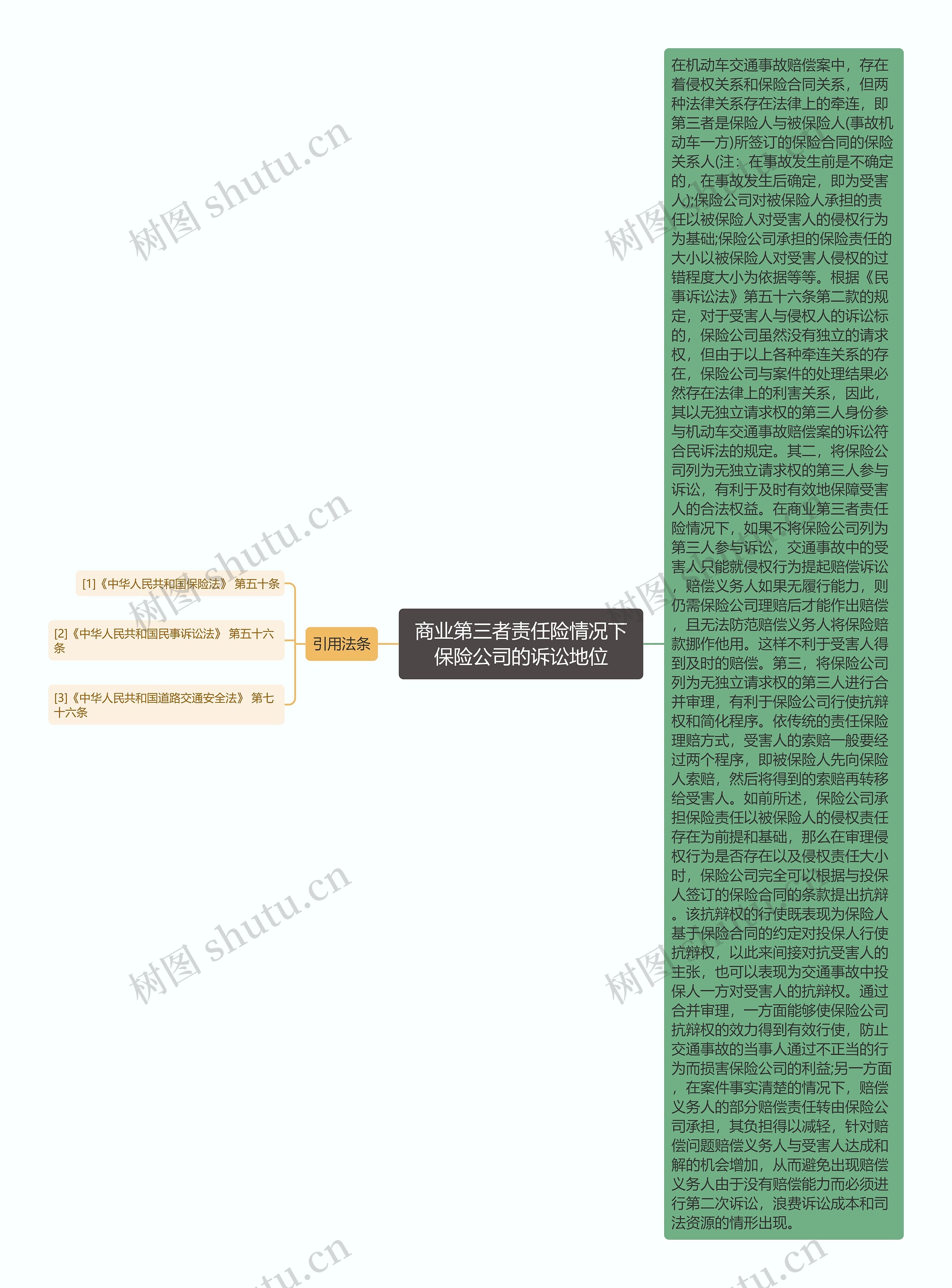 商业第三者责任险情况下保险公司的诉讼地位思维导图