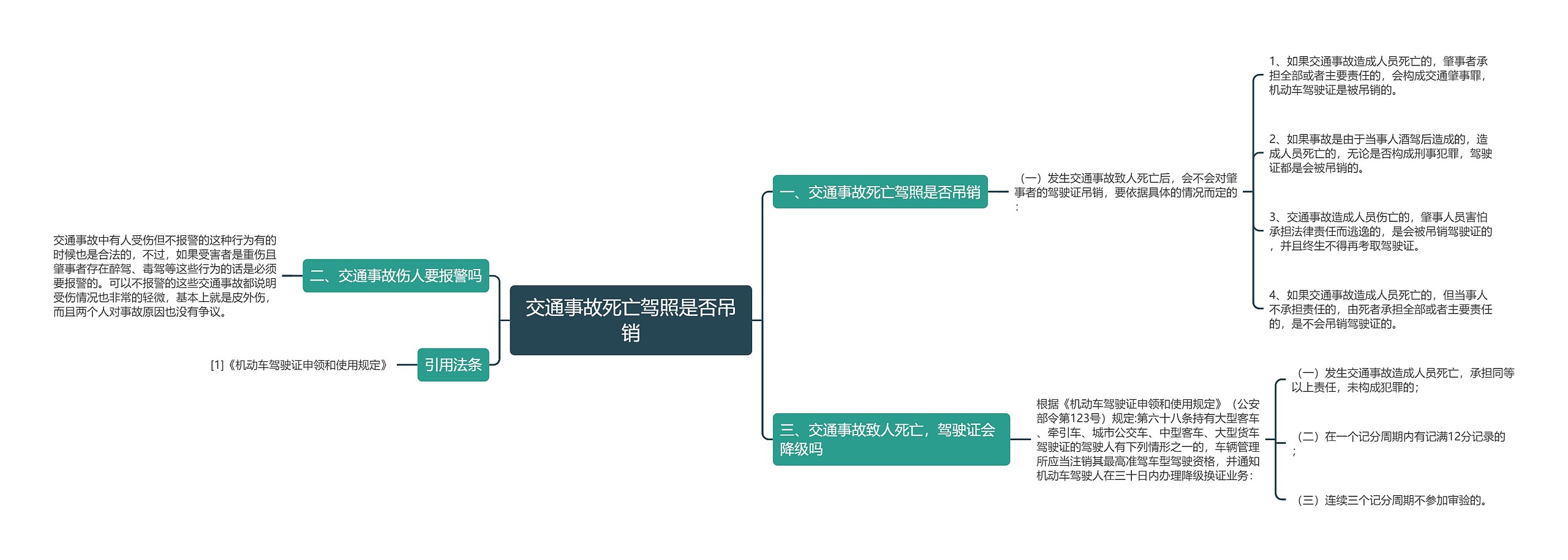 交通事故死亡驾照是否吊销