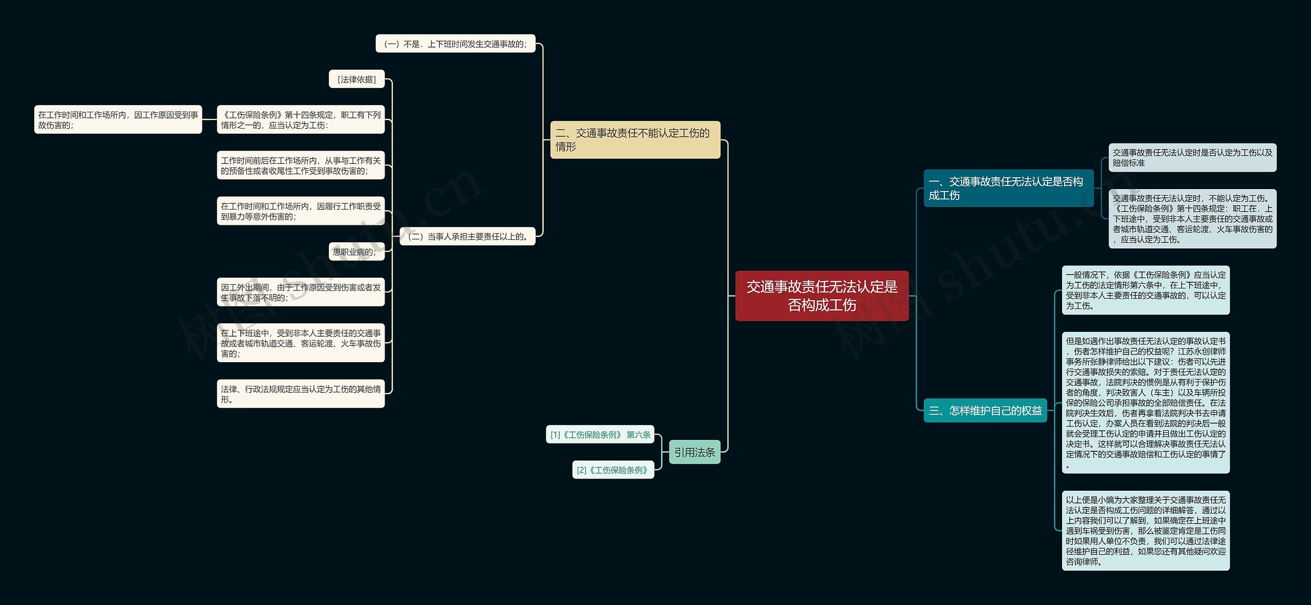 交通事故责任无法认定是否构成工伤