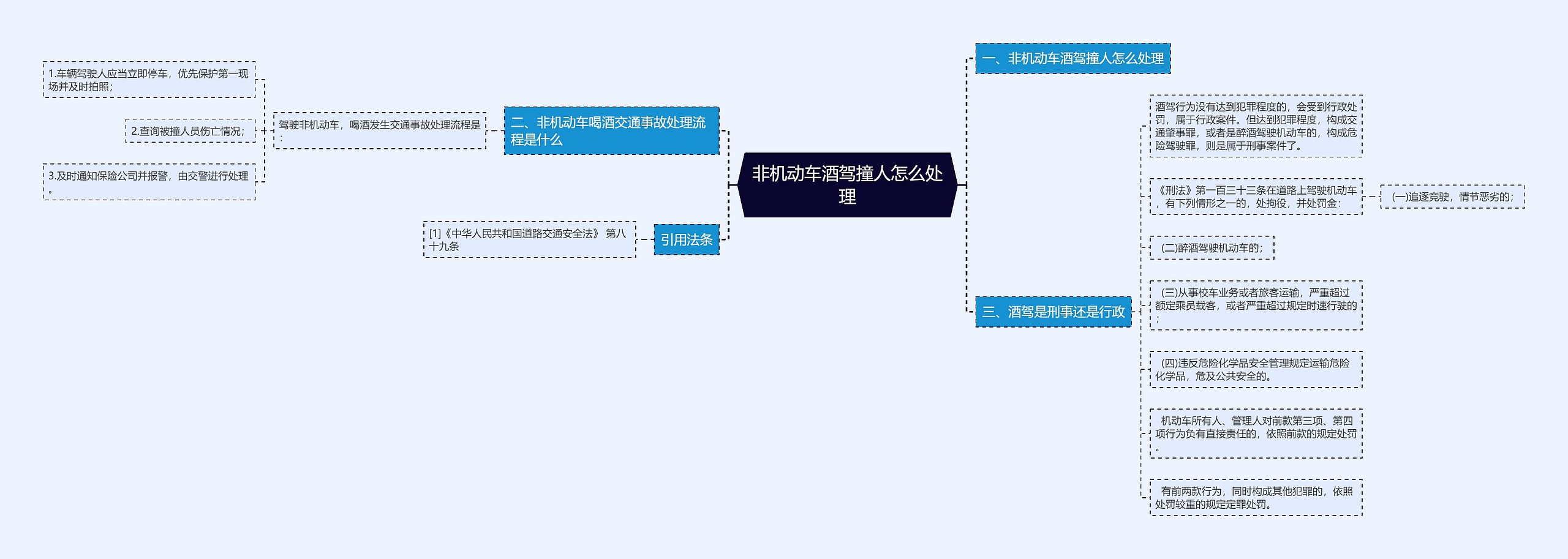 非机动车酒驾撞人怎么处理思维导图