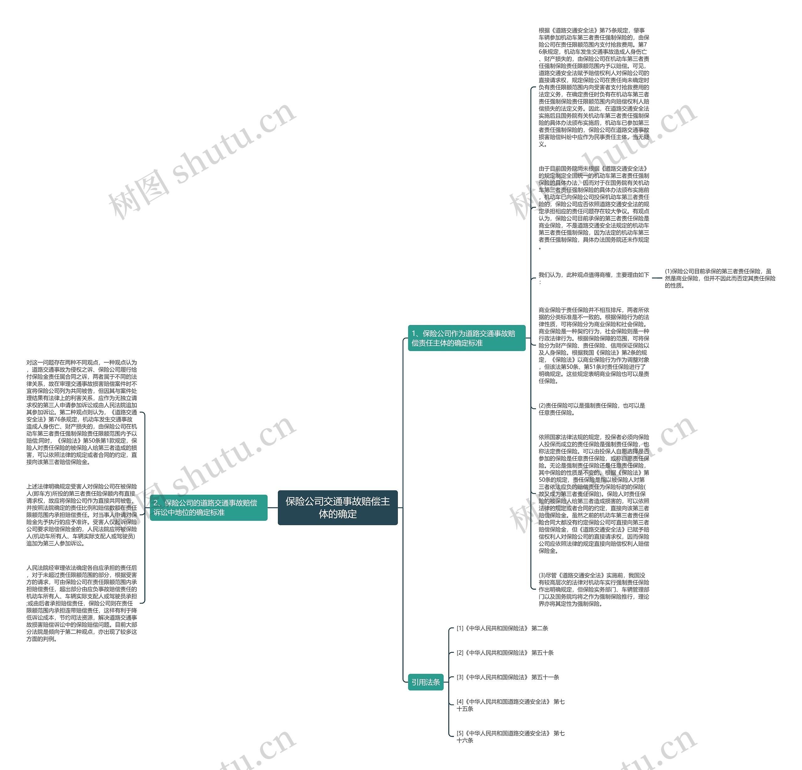 保险公司交通事故赔偿主体的确定思维导图高清图 保险公司交通事故赔偿主体的确定思维导图