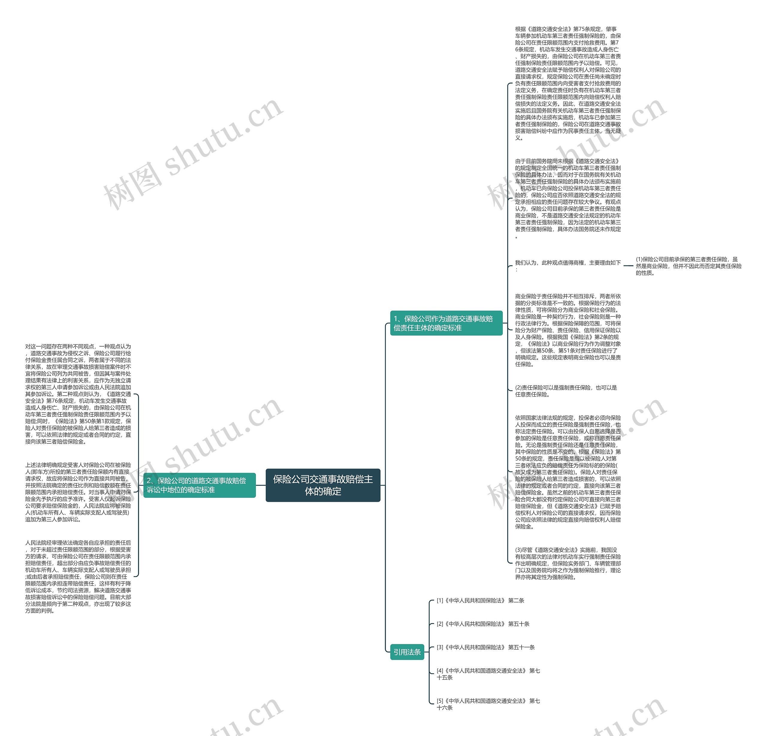 保险公司交通事故赔偿主体的确定思维导图