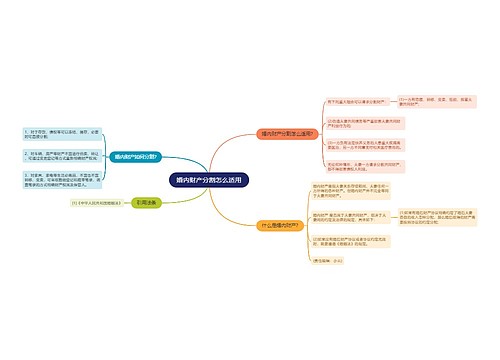 婚内财产分割怎么适用