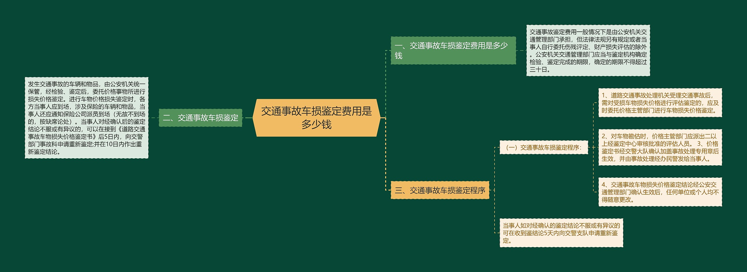 交通事故车损鉴定费用是多少钱