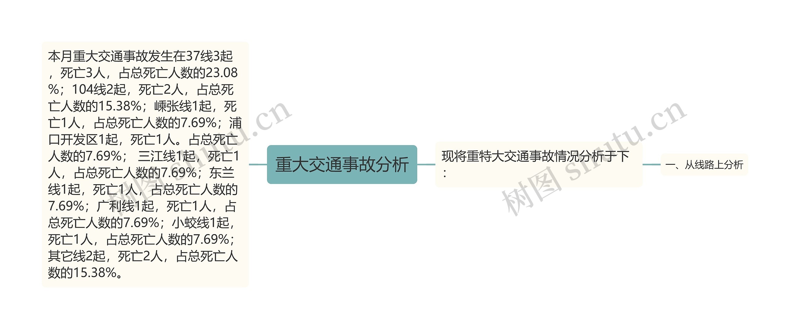 重大交通事故分析 重大交通事故分析