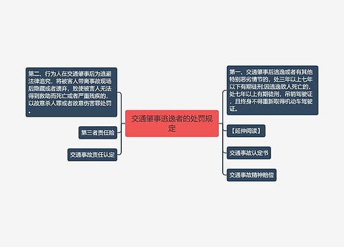 交通肇事逃逸者的处罚规定