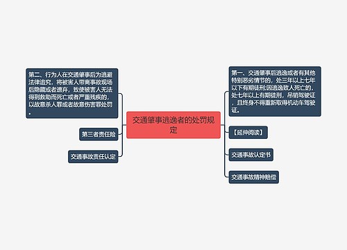 交通肇事逃逸者的处罚规定