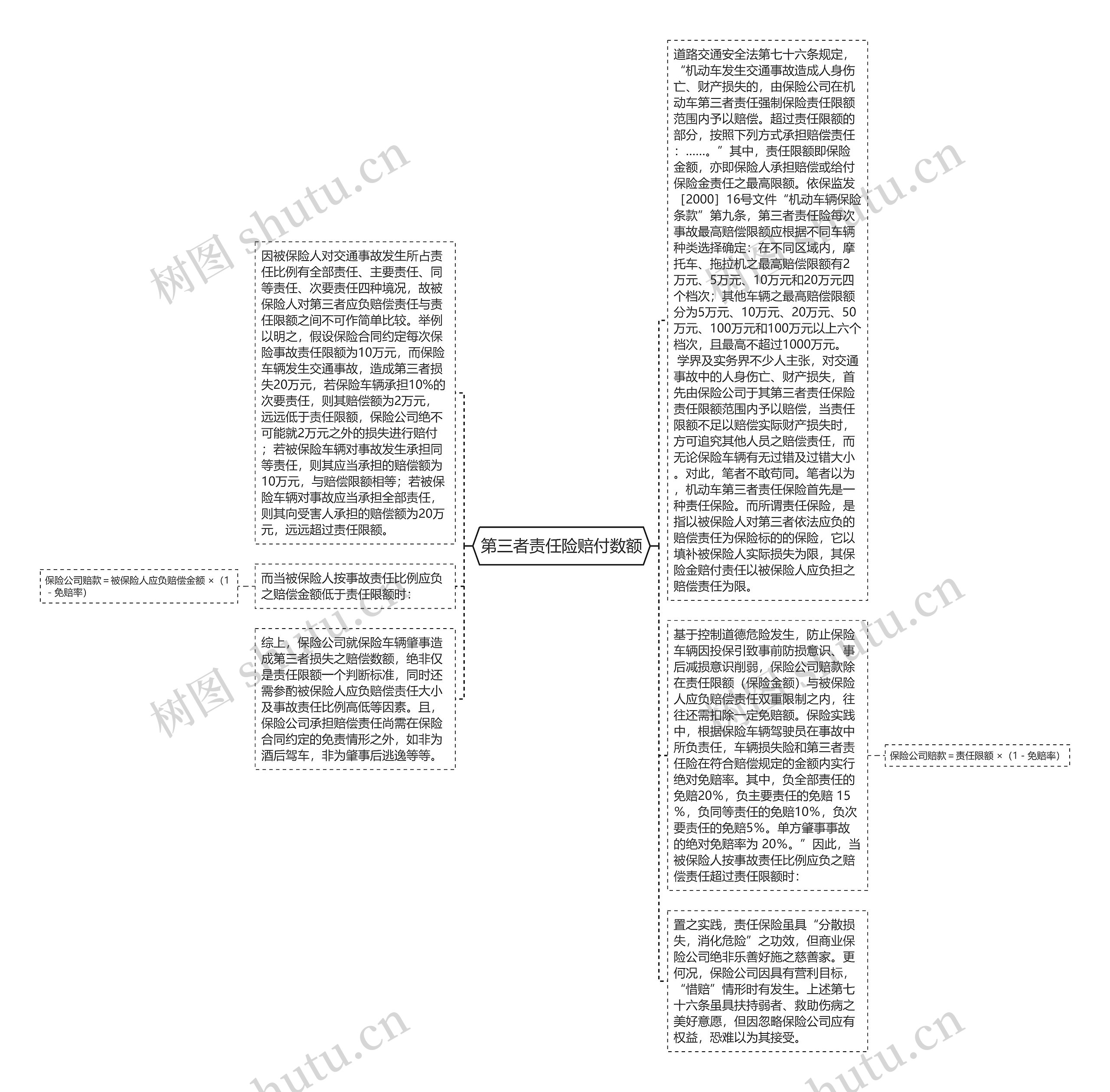 第三者责任险赔付数额