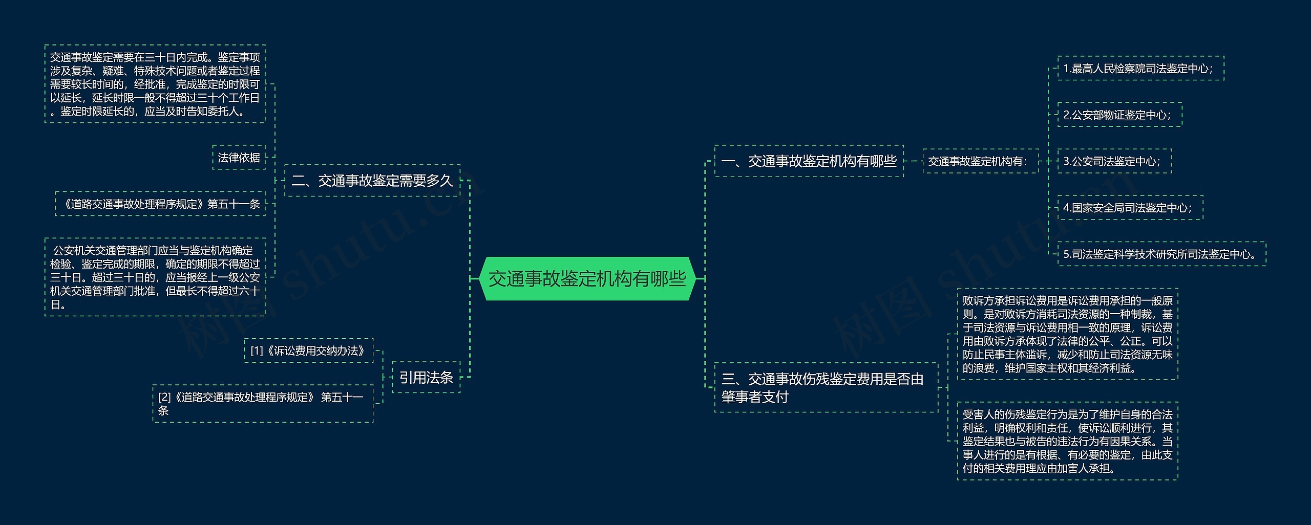 交通事故鉴定机构有哪些