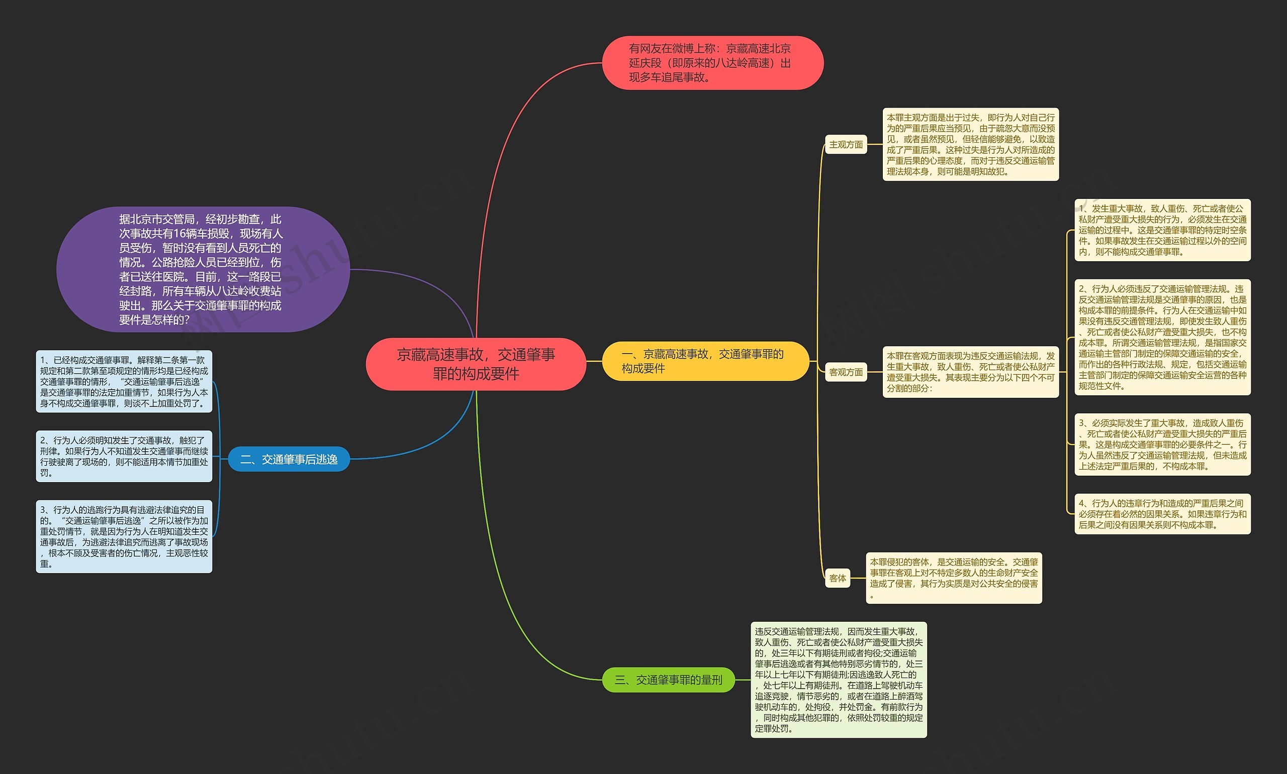 京藏高速事故,交通肇事罪的构成要件 京藏高速事故,交通肇事罪的构成要件