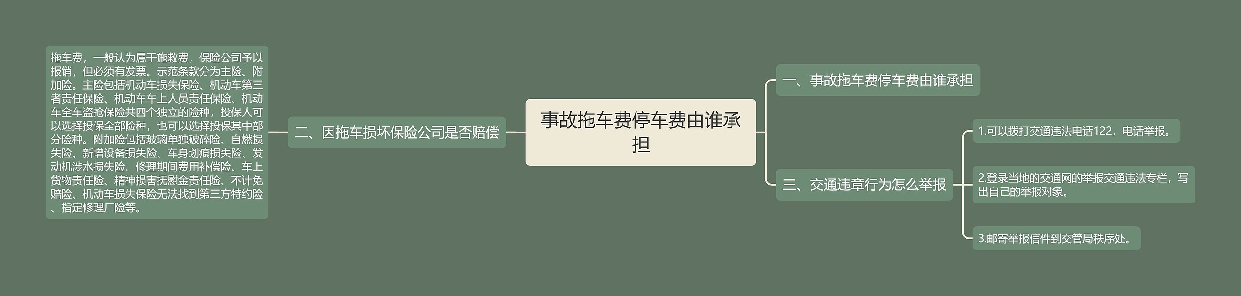 事故拖车费停车费由谁承担 事故拖车费停车费由谁承担