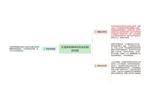 交通事故精神抚慰金的赔偿范围