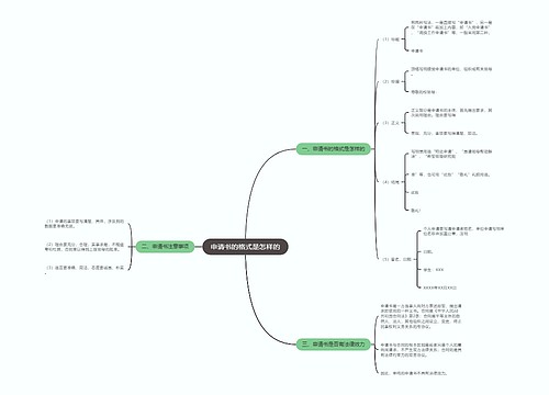 申请书的格式是怎样的